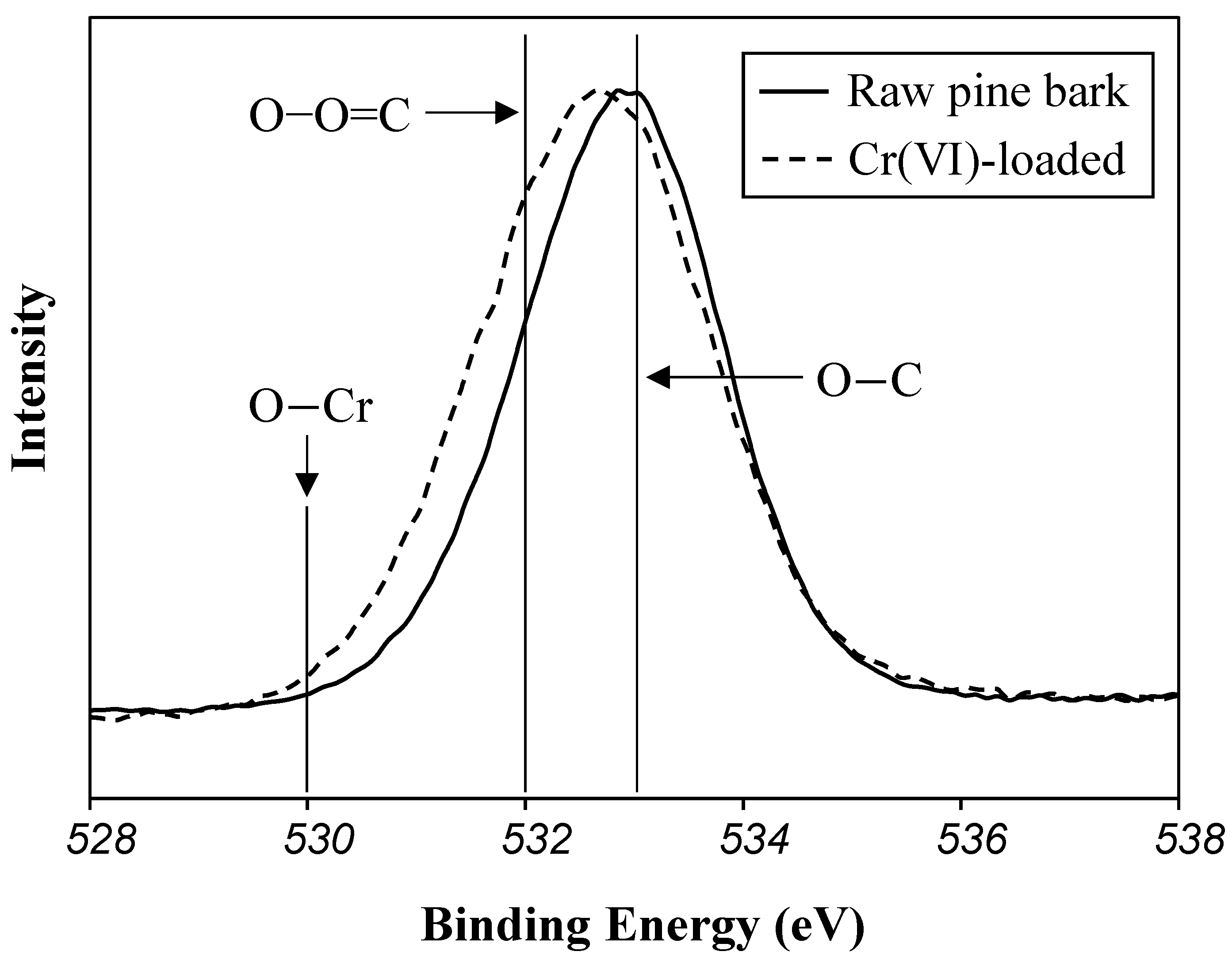 Separations 10 00430 g005