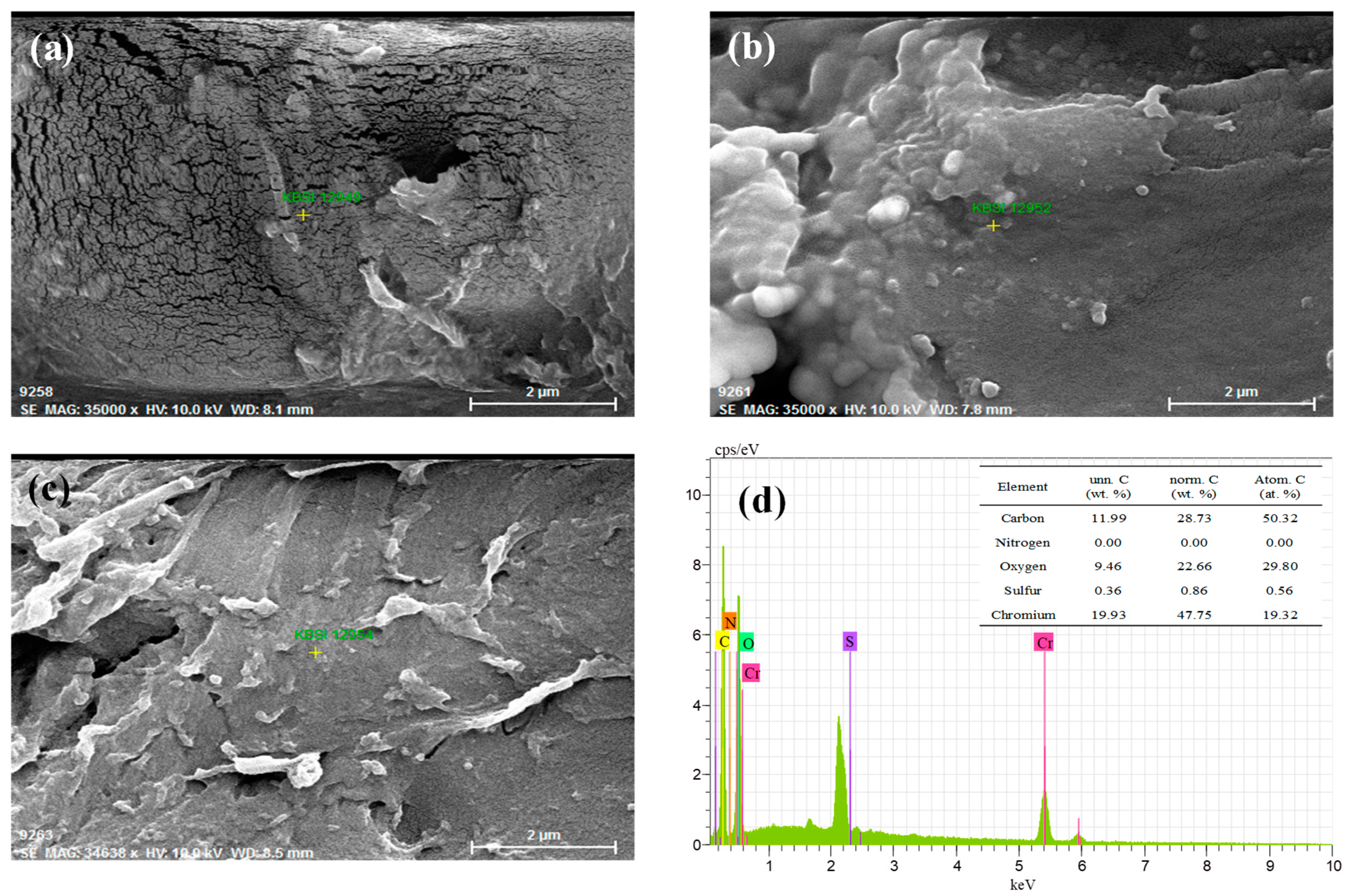 Separations 10 00430 g006