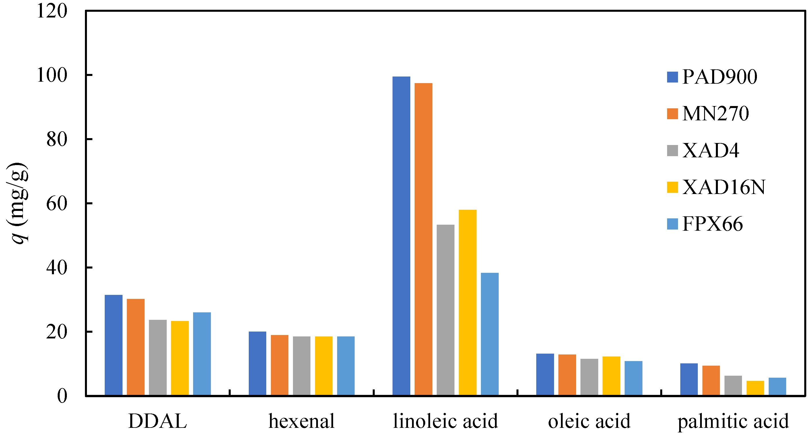 Separations 10 00431 g002