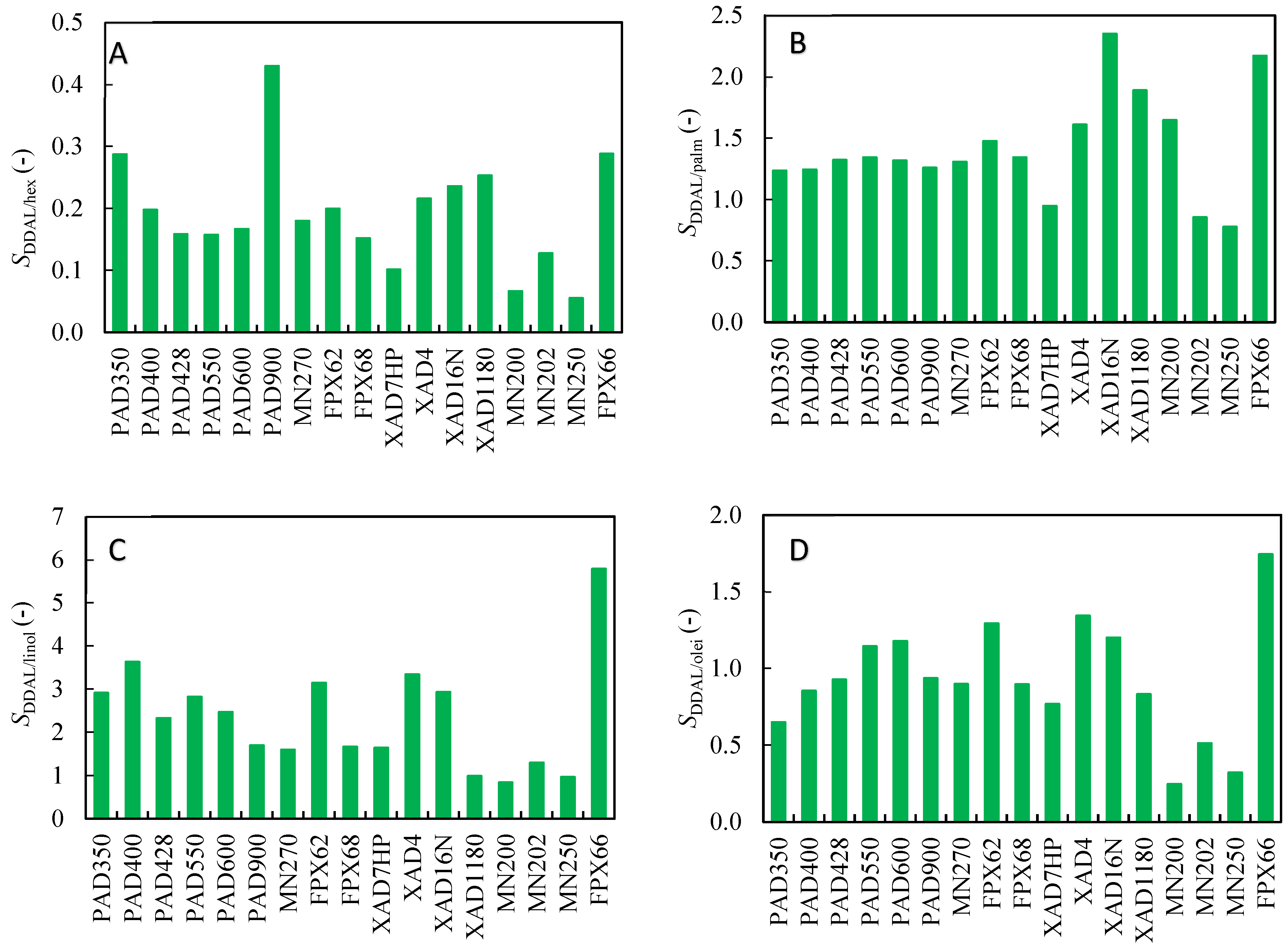 Separations 10 00431 g003