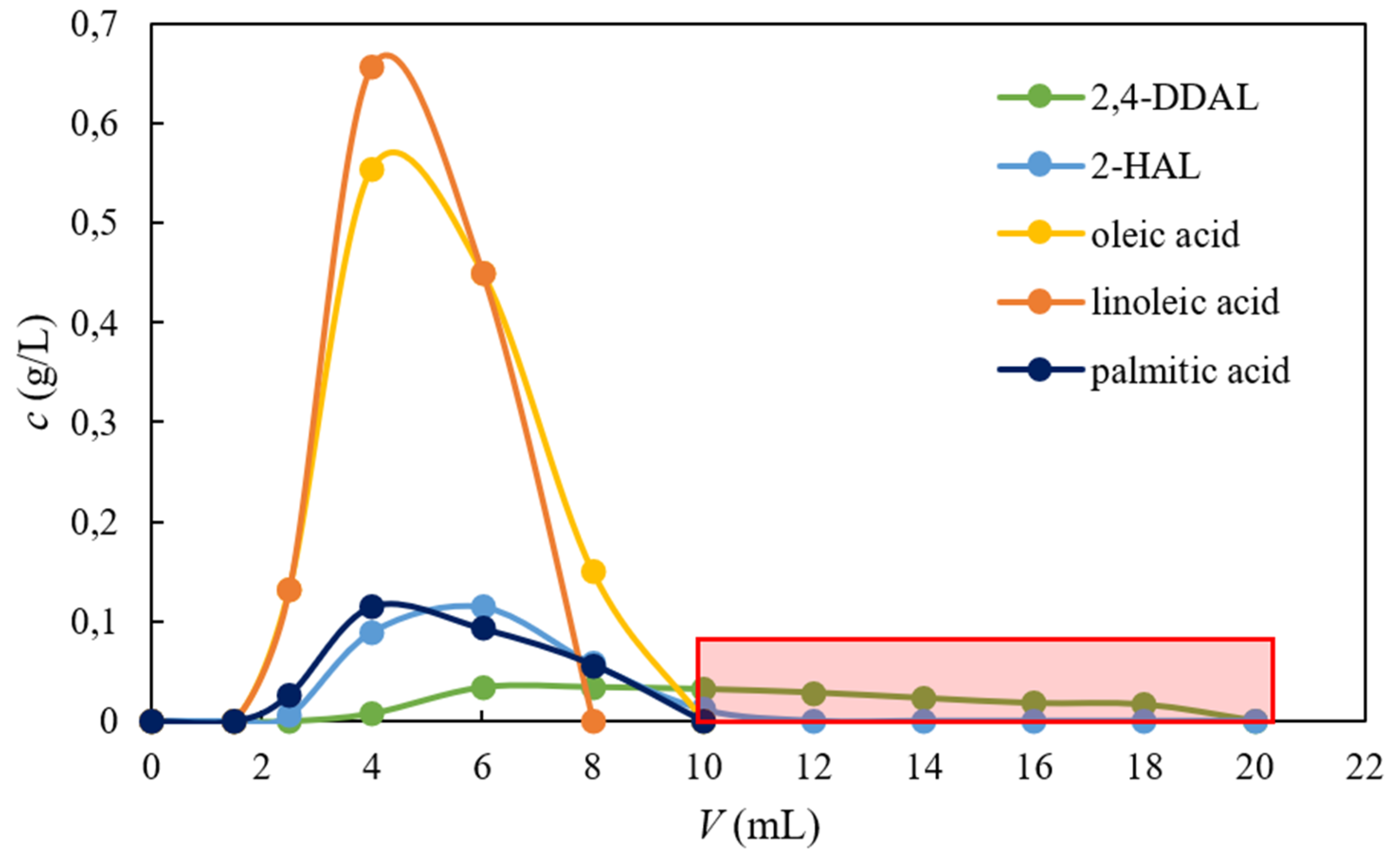 Separations 10 00431 g006