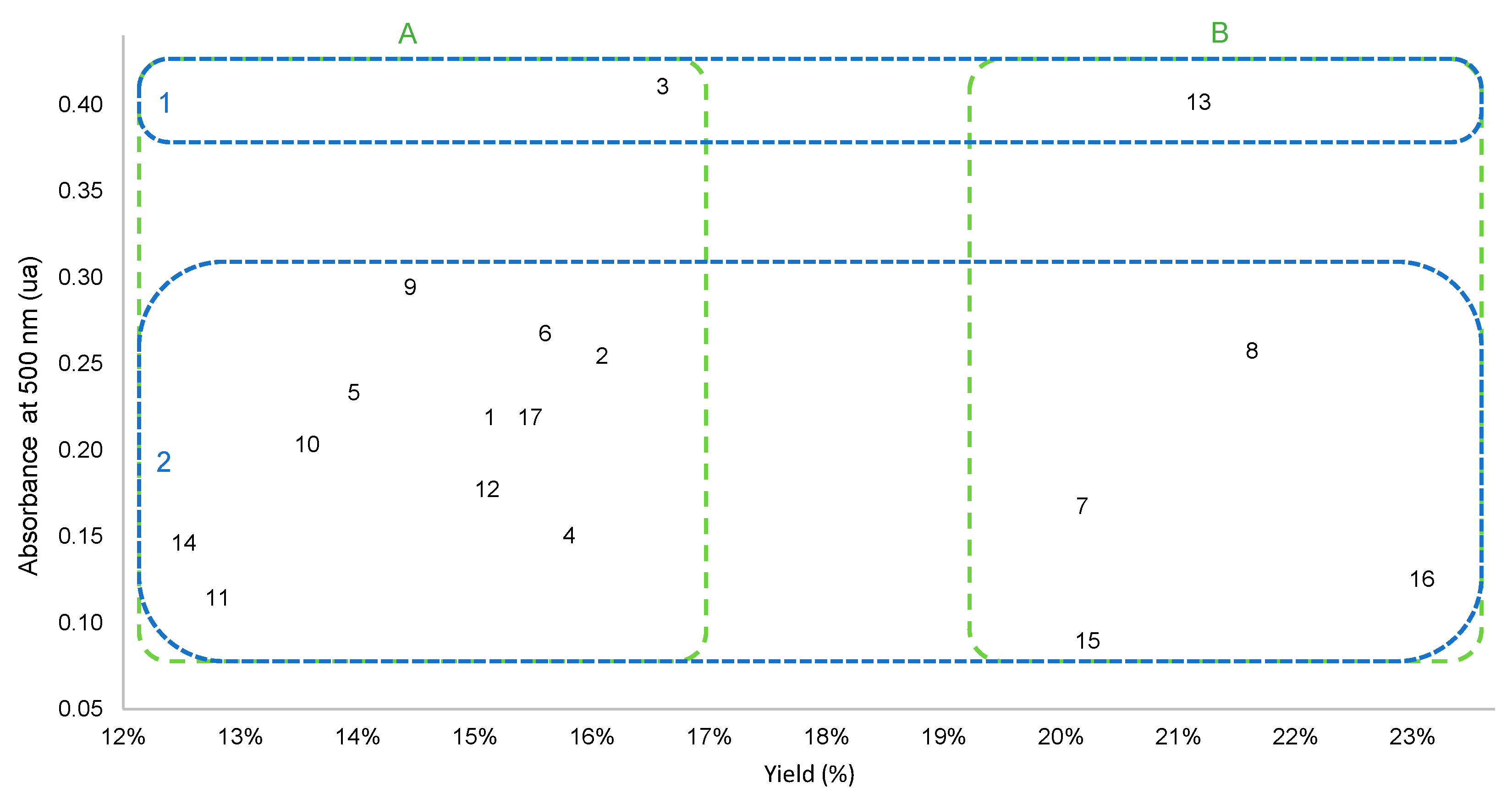 Separations 10 00433 g002