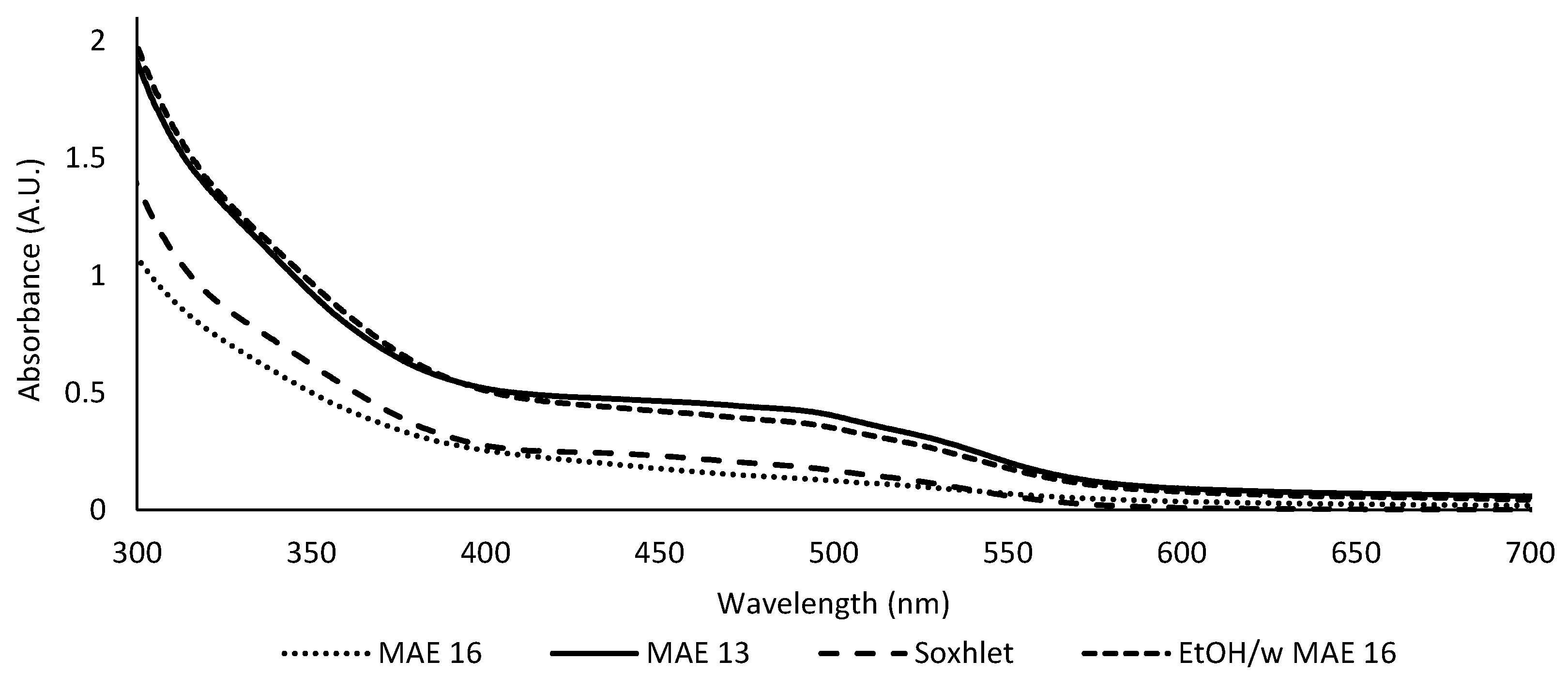 Separations 10 00433 g003