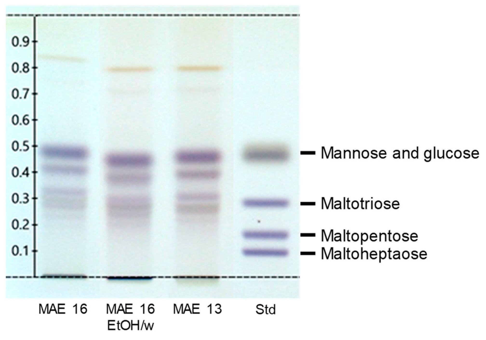 Separations 10 00433 g004