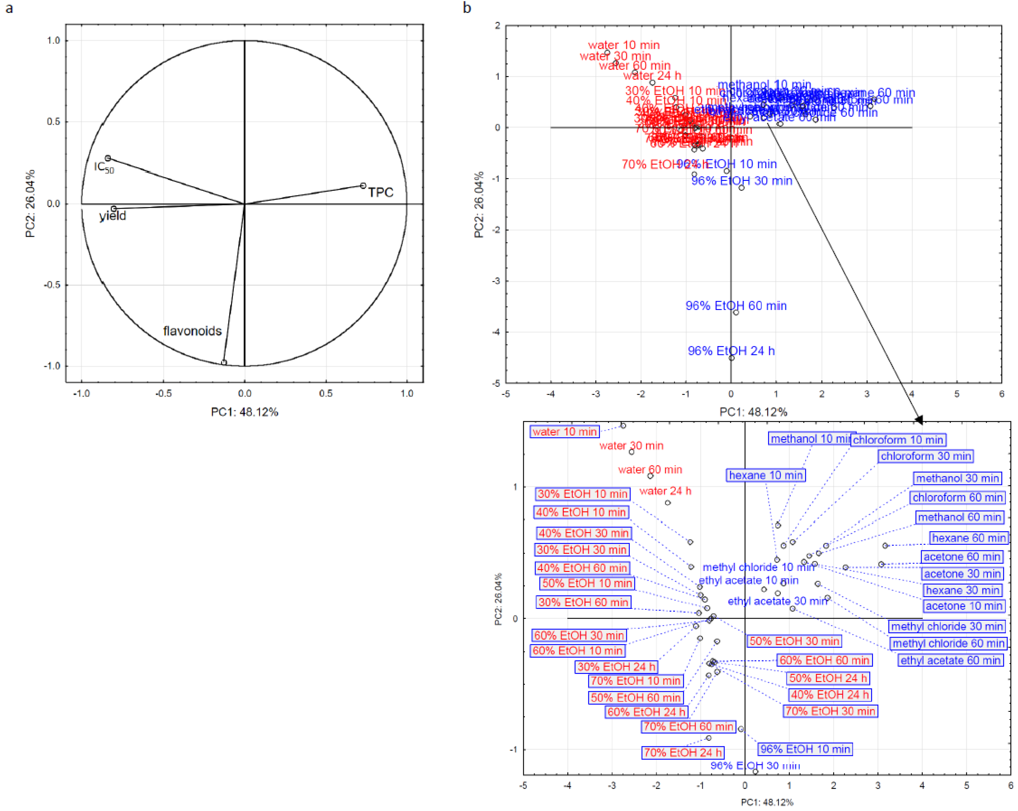 Separations 10 00436 g001