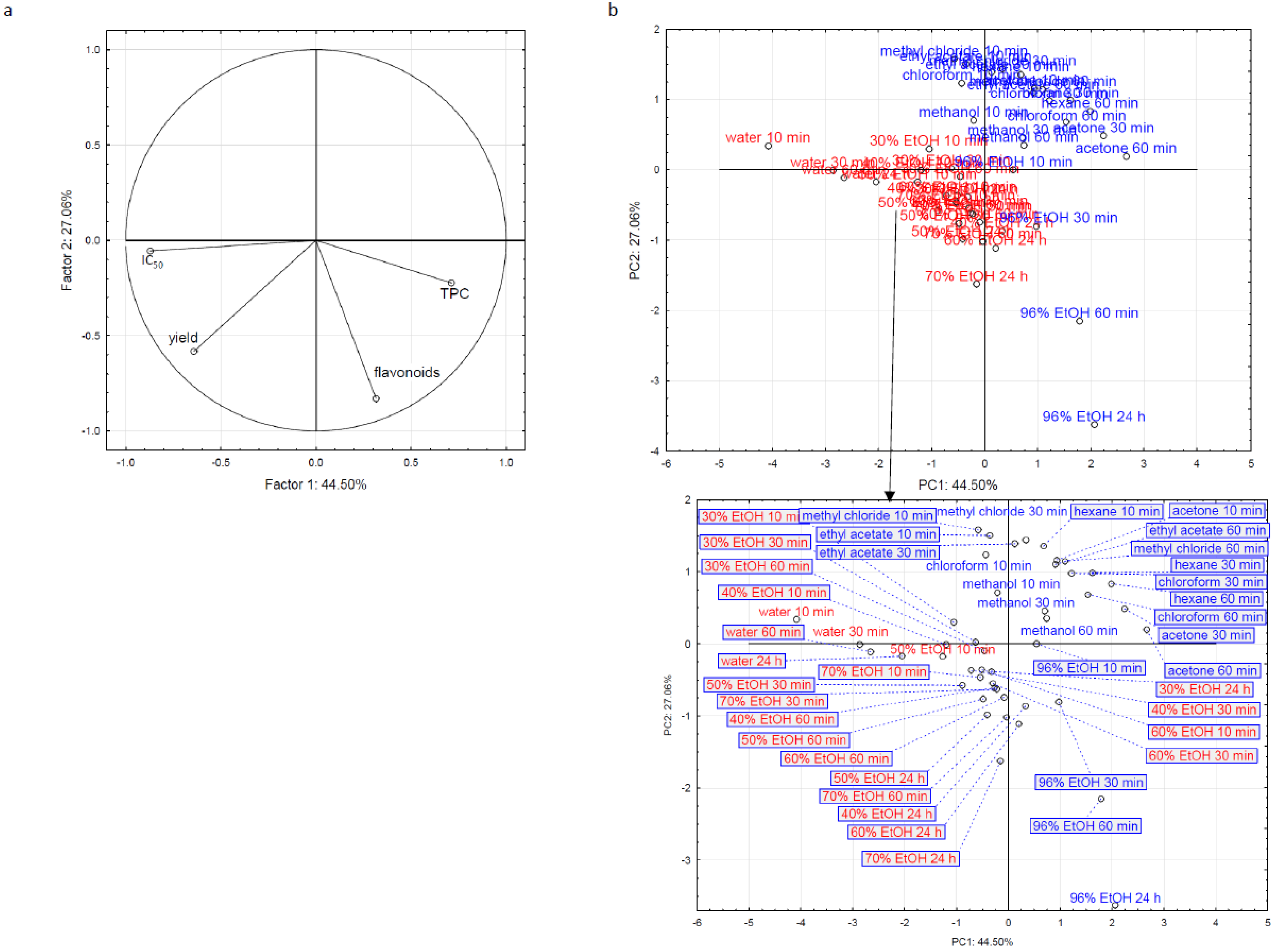 Separations 10 00436 g002