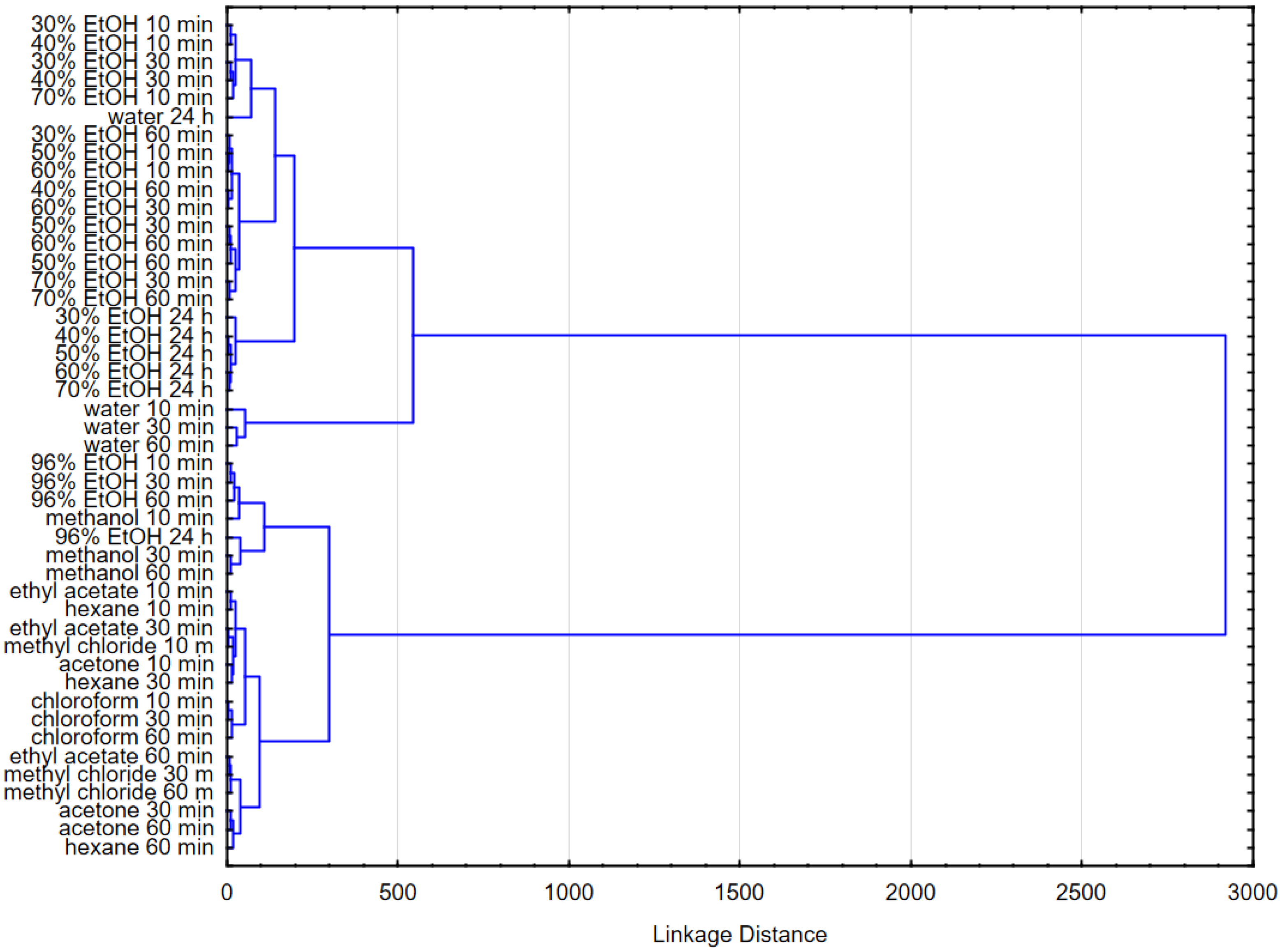 Separations 10 00436 g003