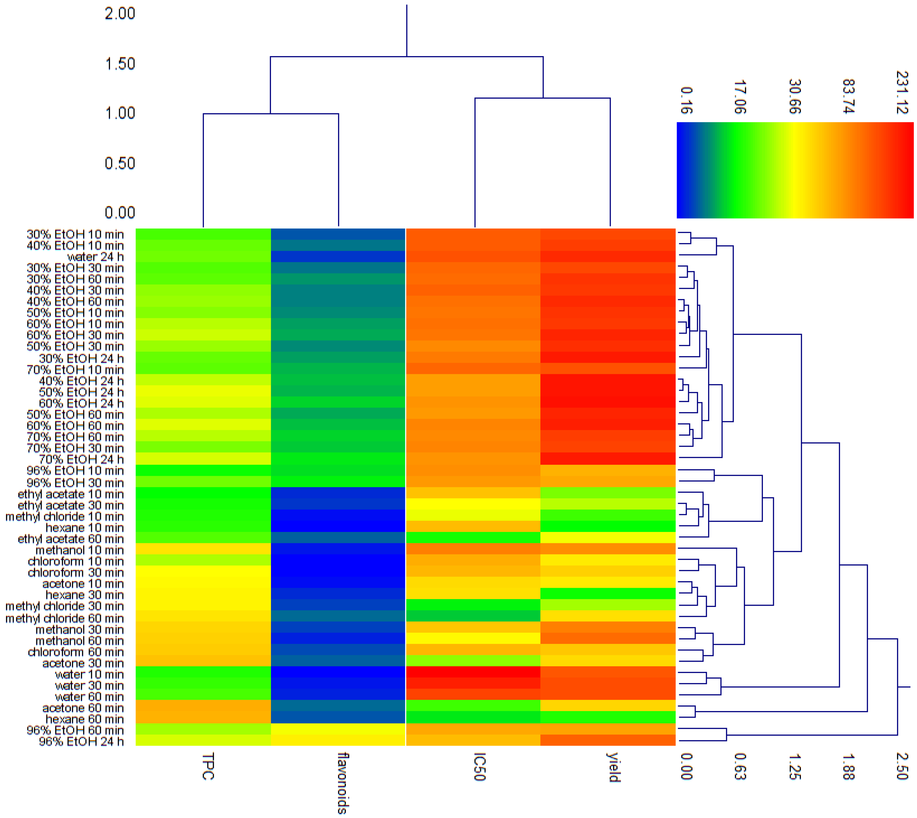 Separations 10 00436 g004
