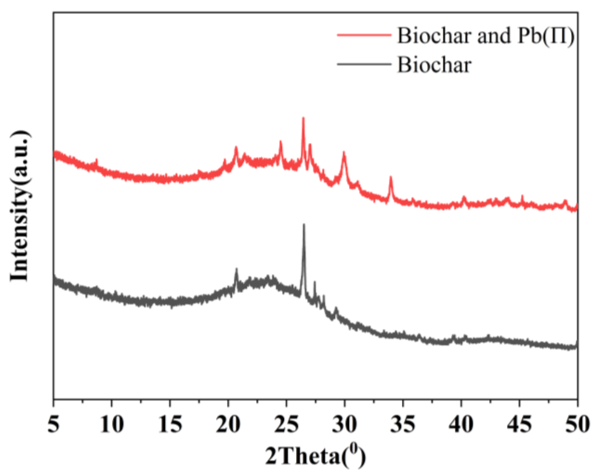 Separations 10 00438 g003