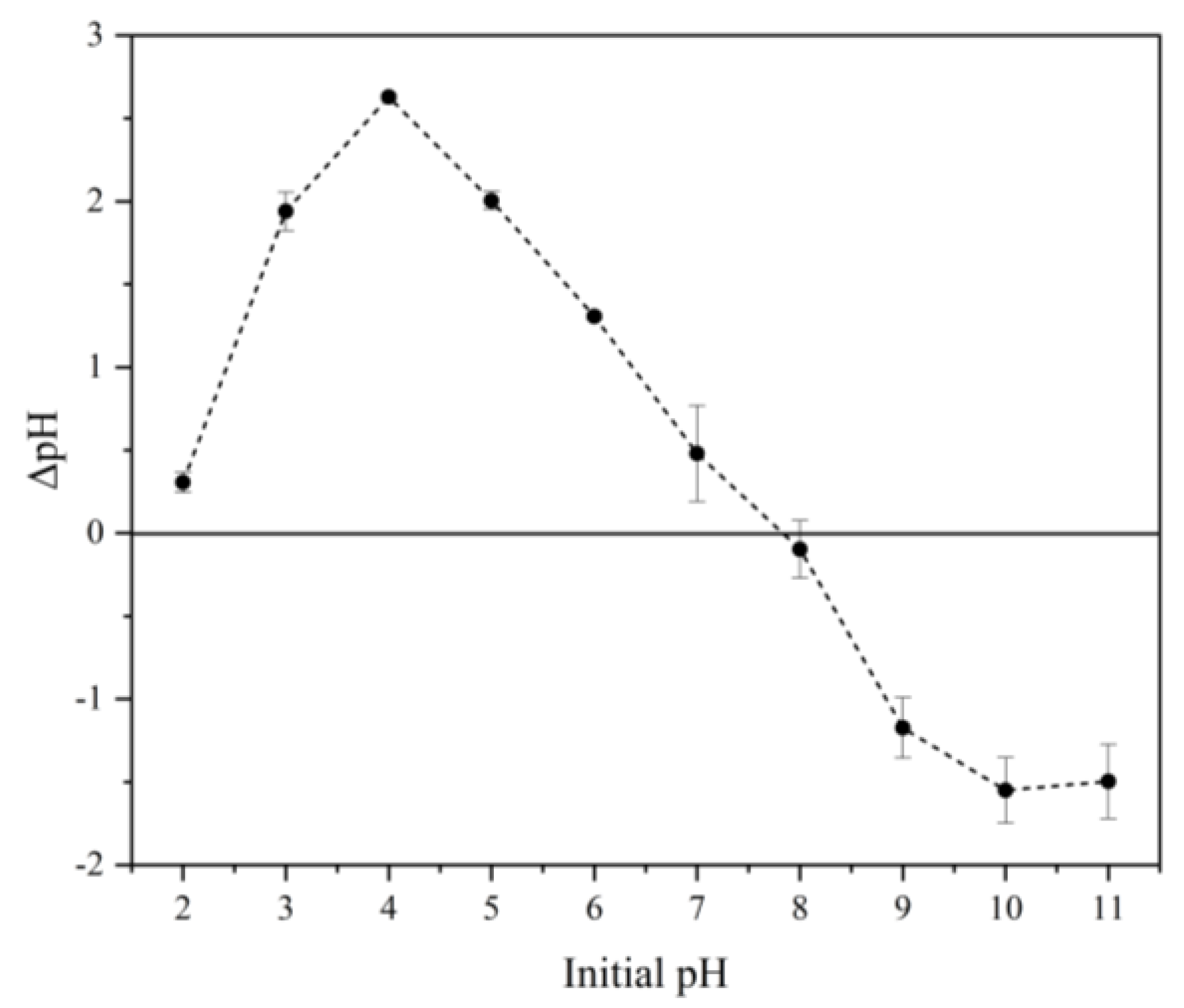 Separations 10 00438 g004