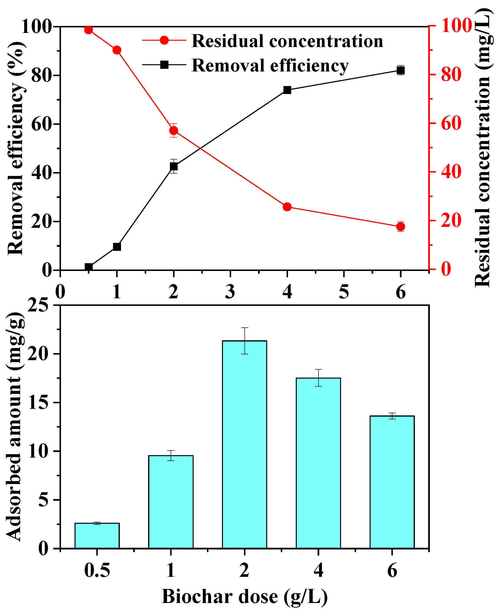 Separations 10 00438 g005