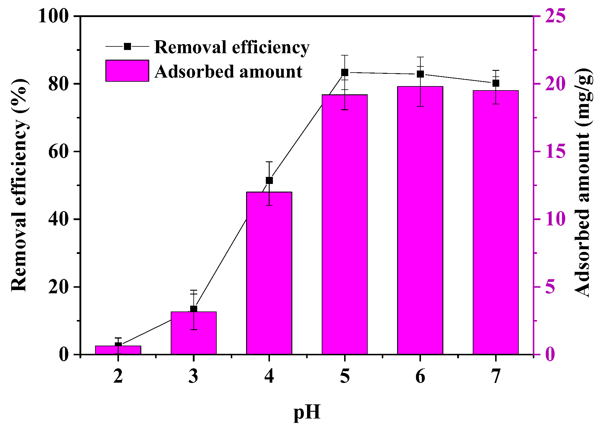Separations 10 00438 g006