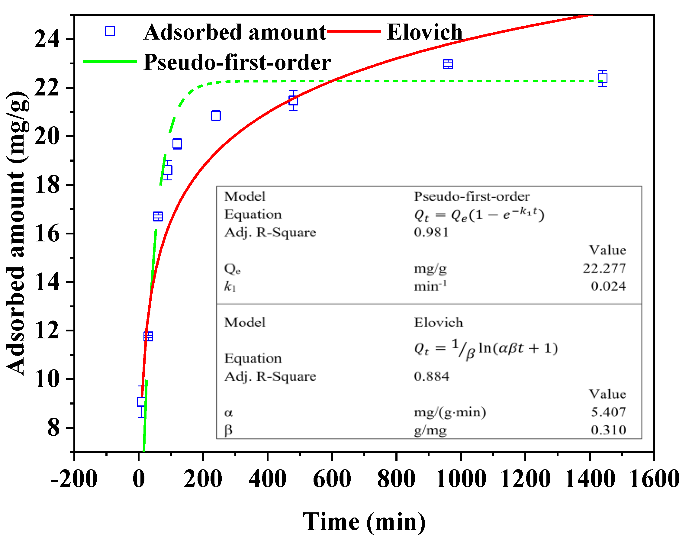 Separations 10 00438 g007