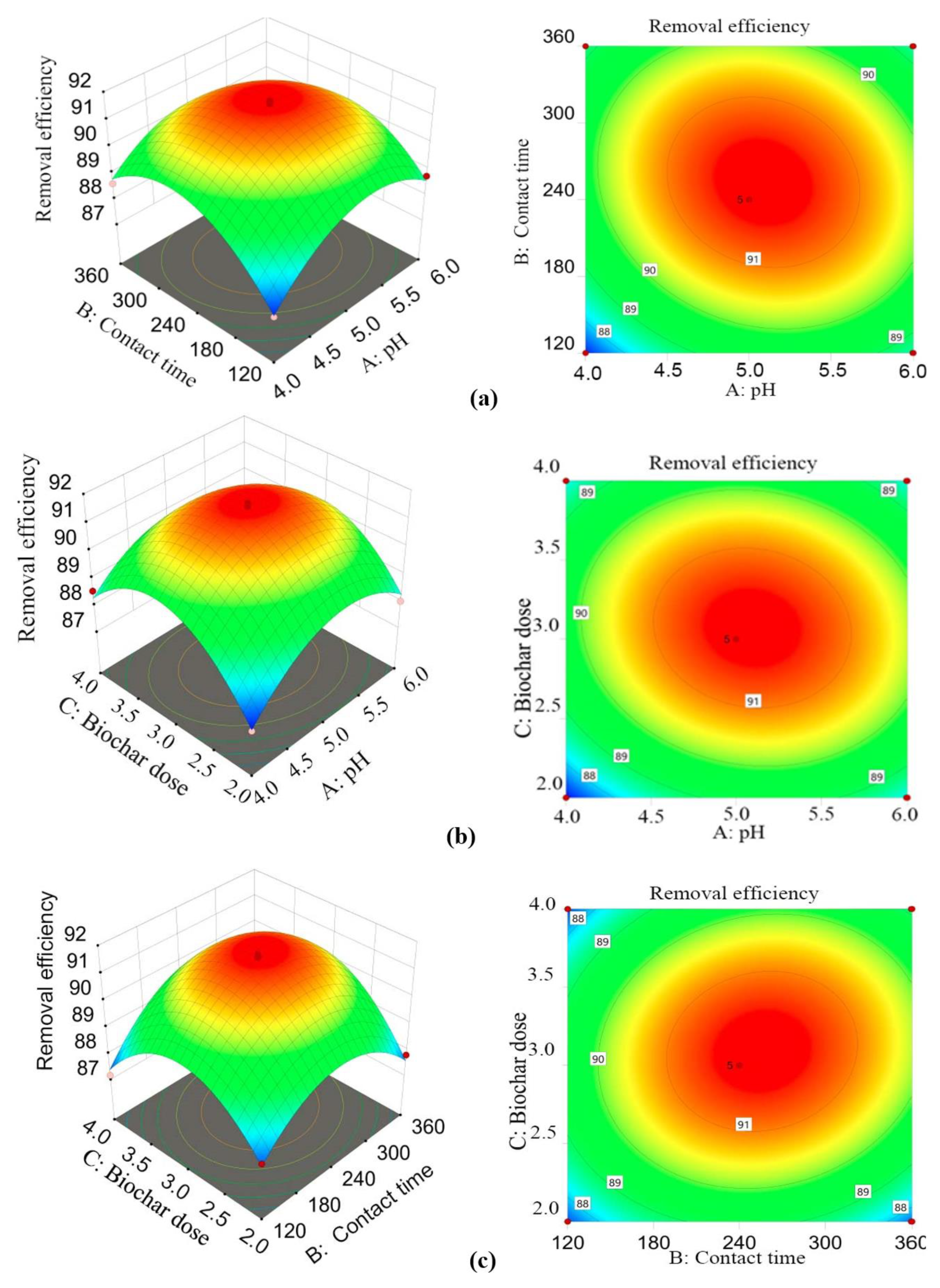 Separations 10 00438 g009