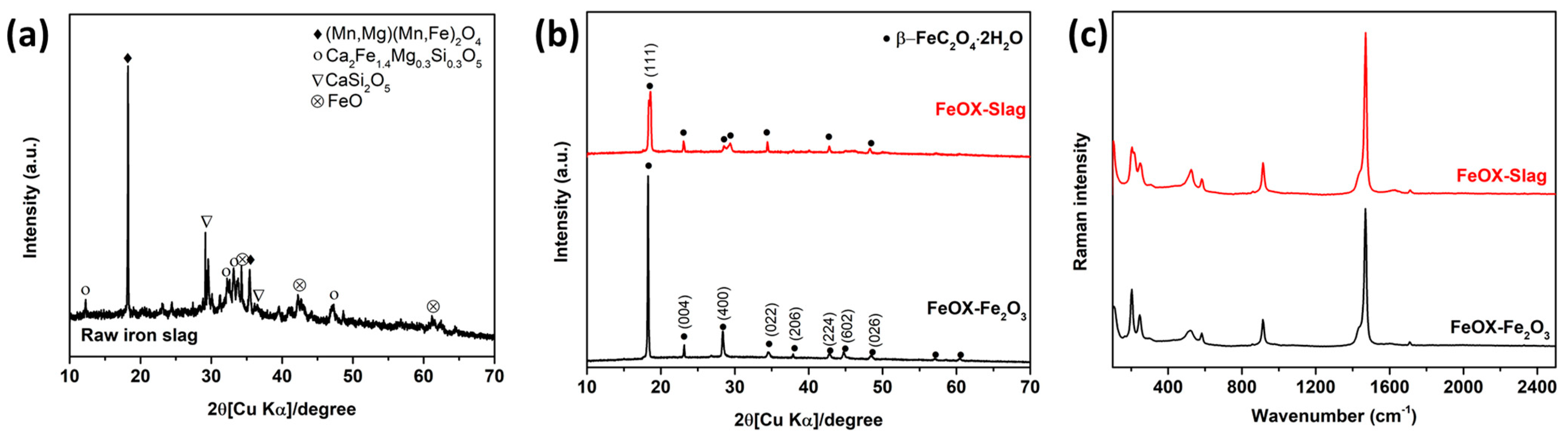 Separations 10 00440 g001