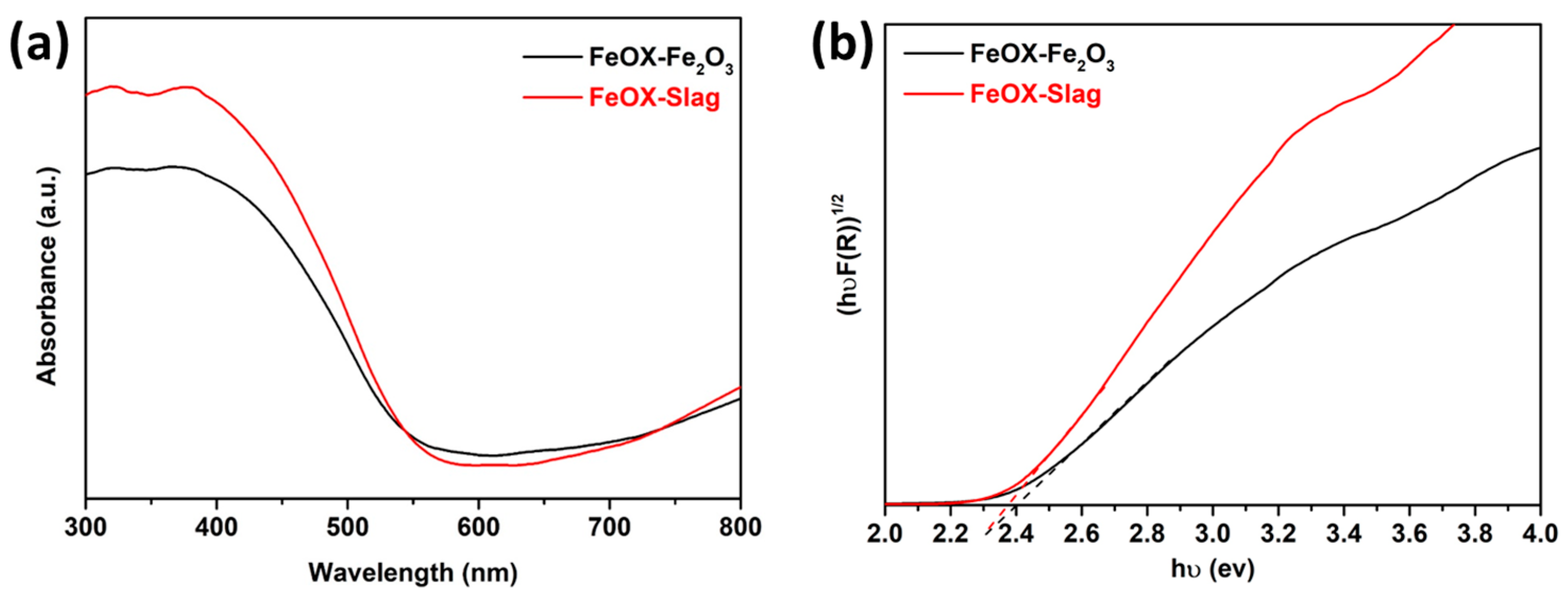 Separations 10 00440 g002