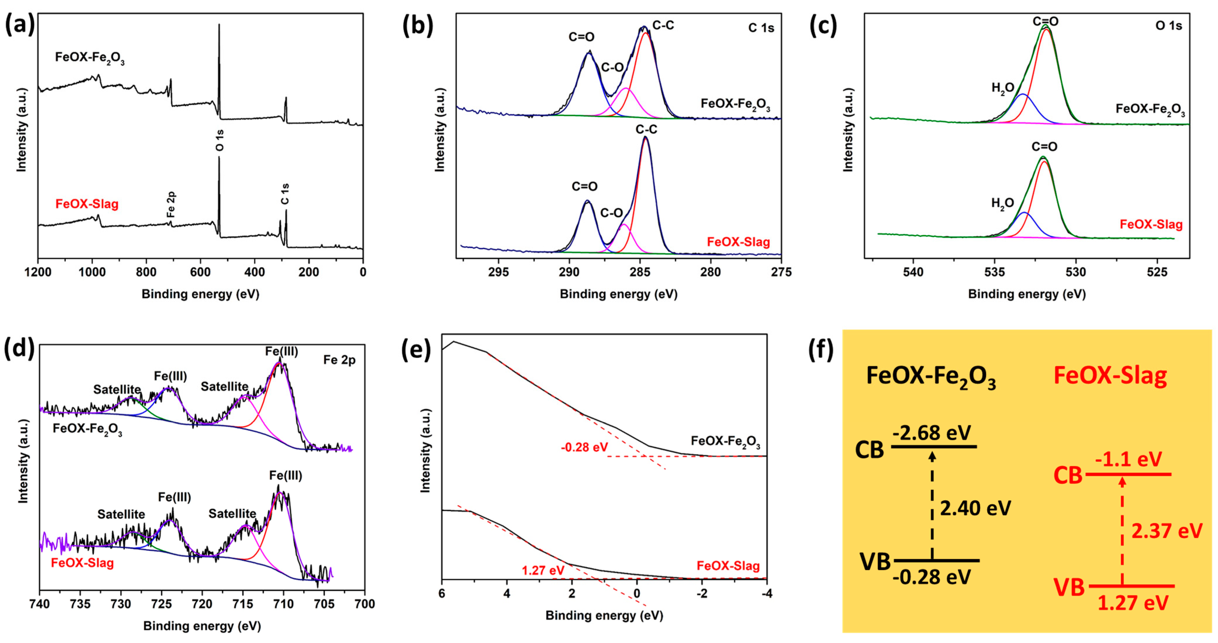 Separations 10 00440 g004