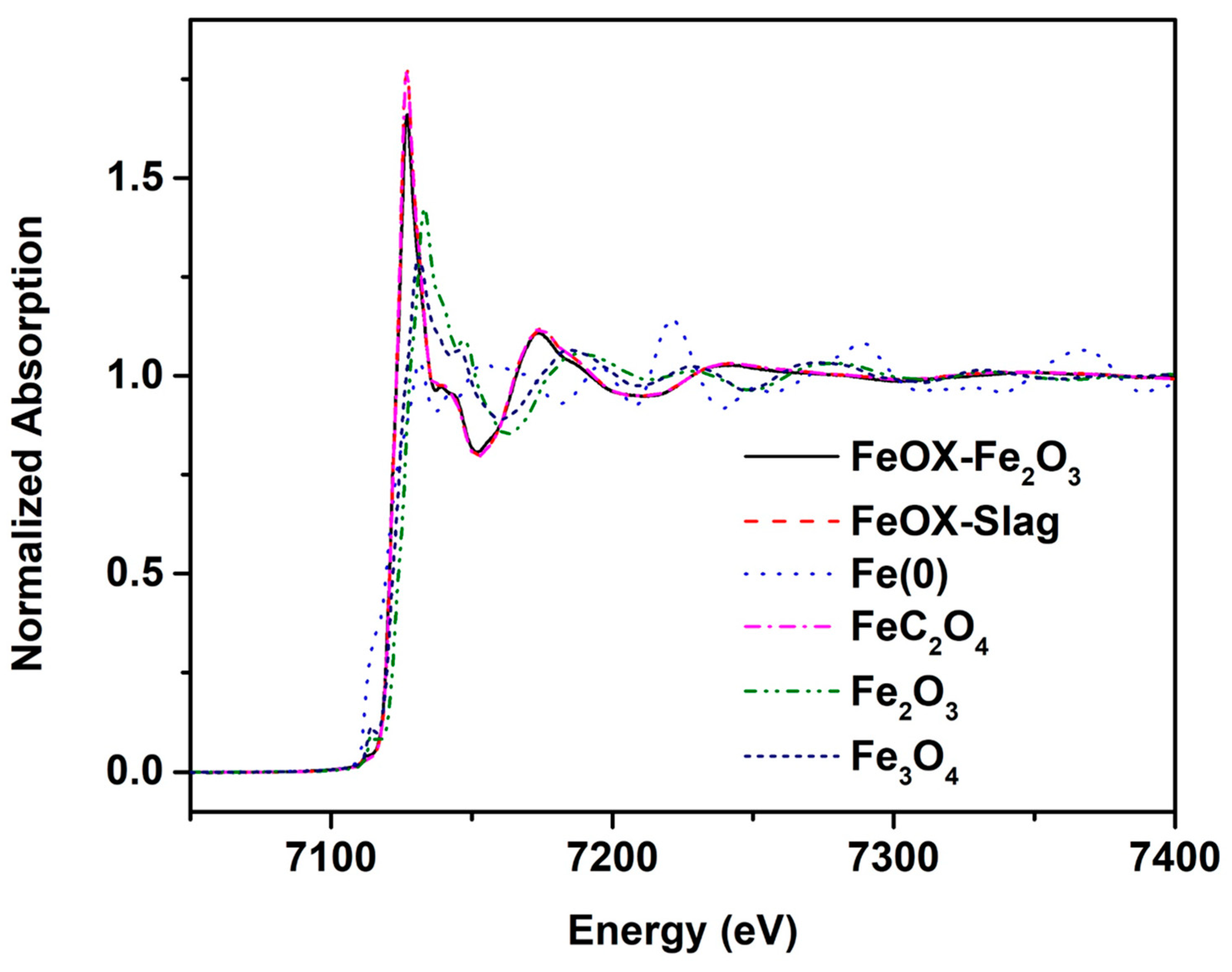 Separations 10 00440 g005