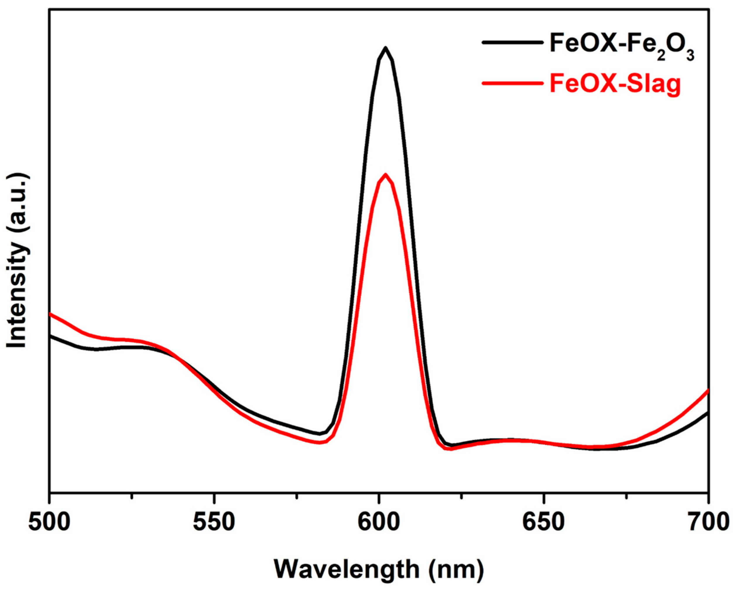 Separations 10 00440 g006