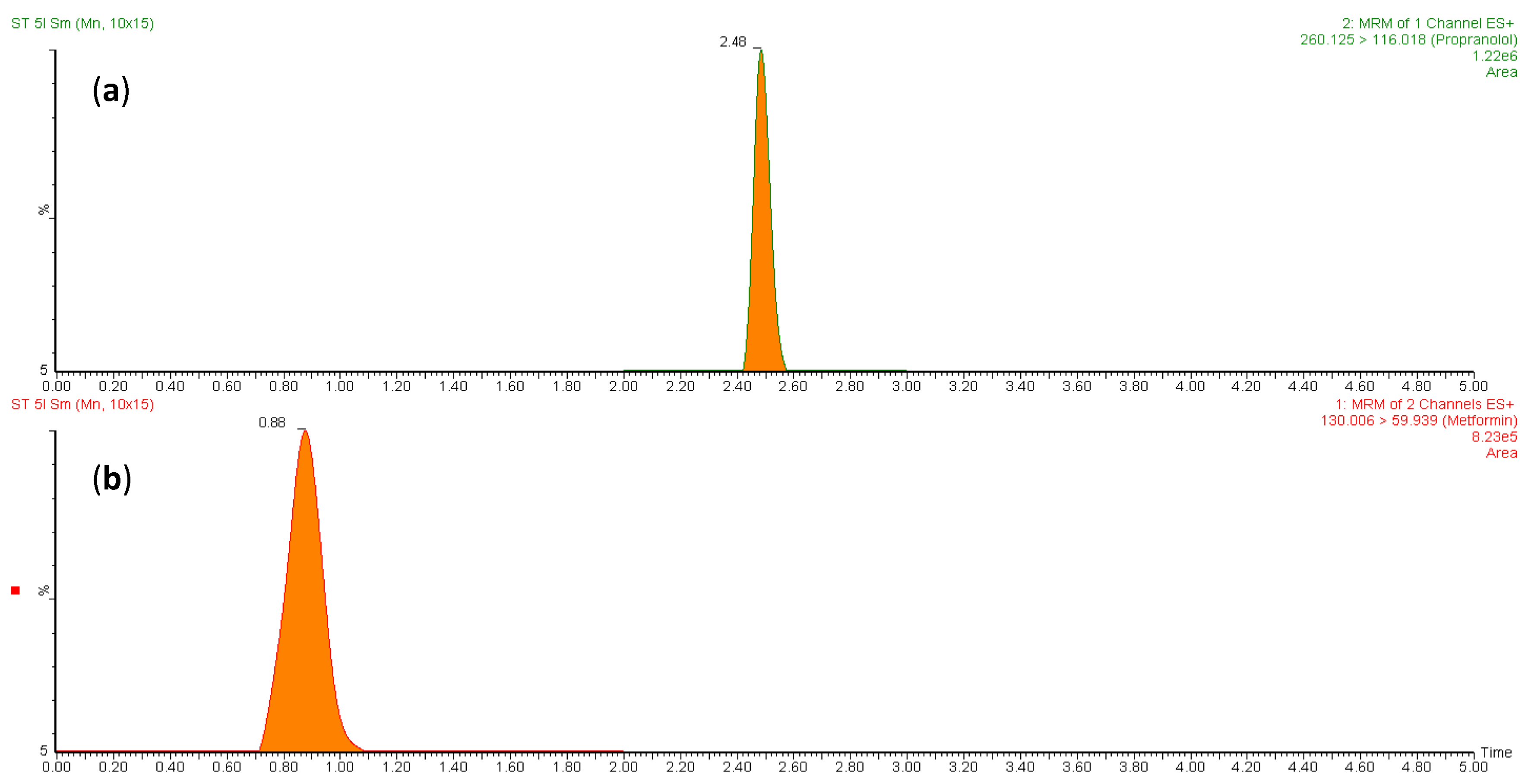 Separations 10 00442 g001