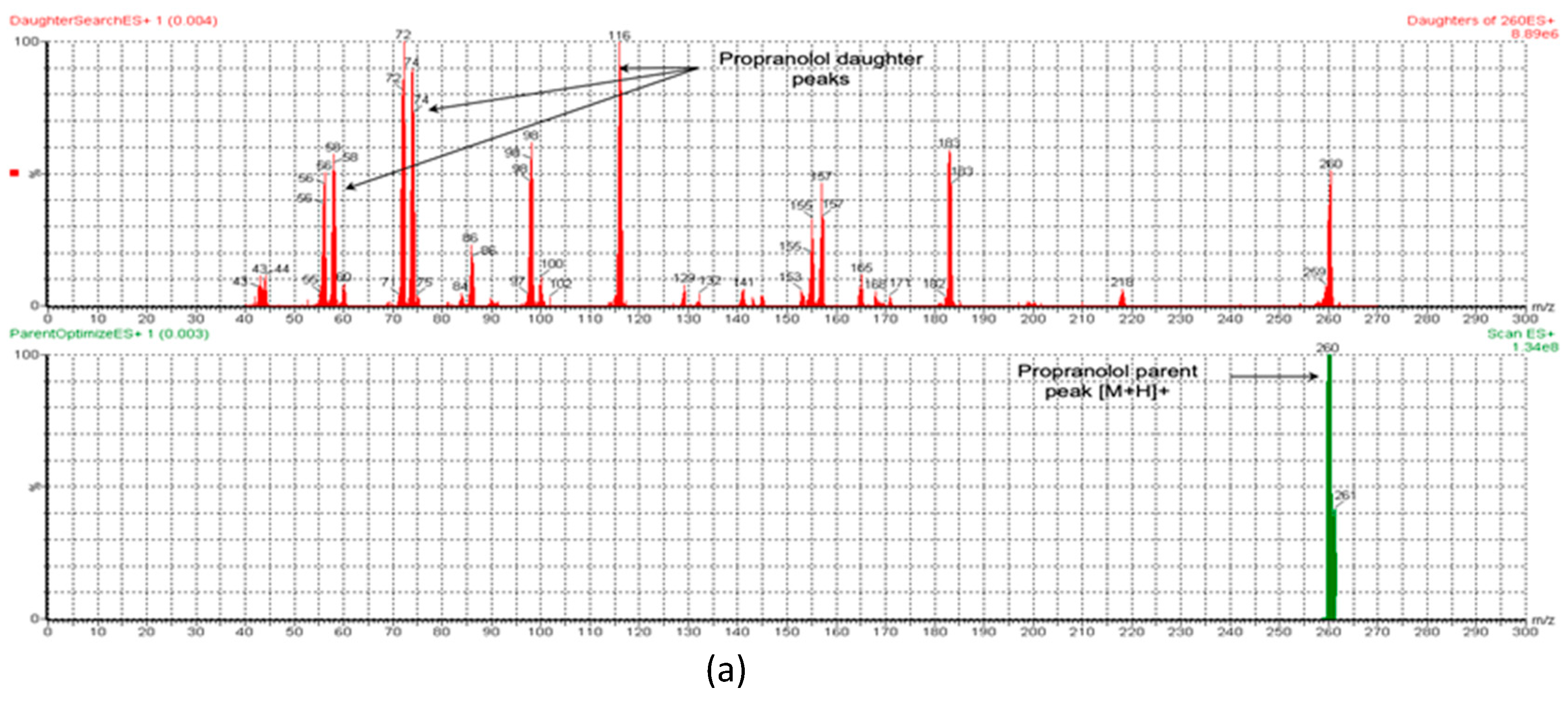 Separations 10 00442 g002a