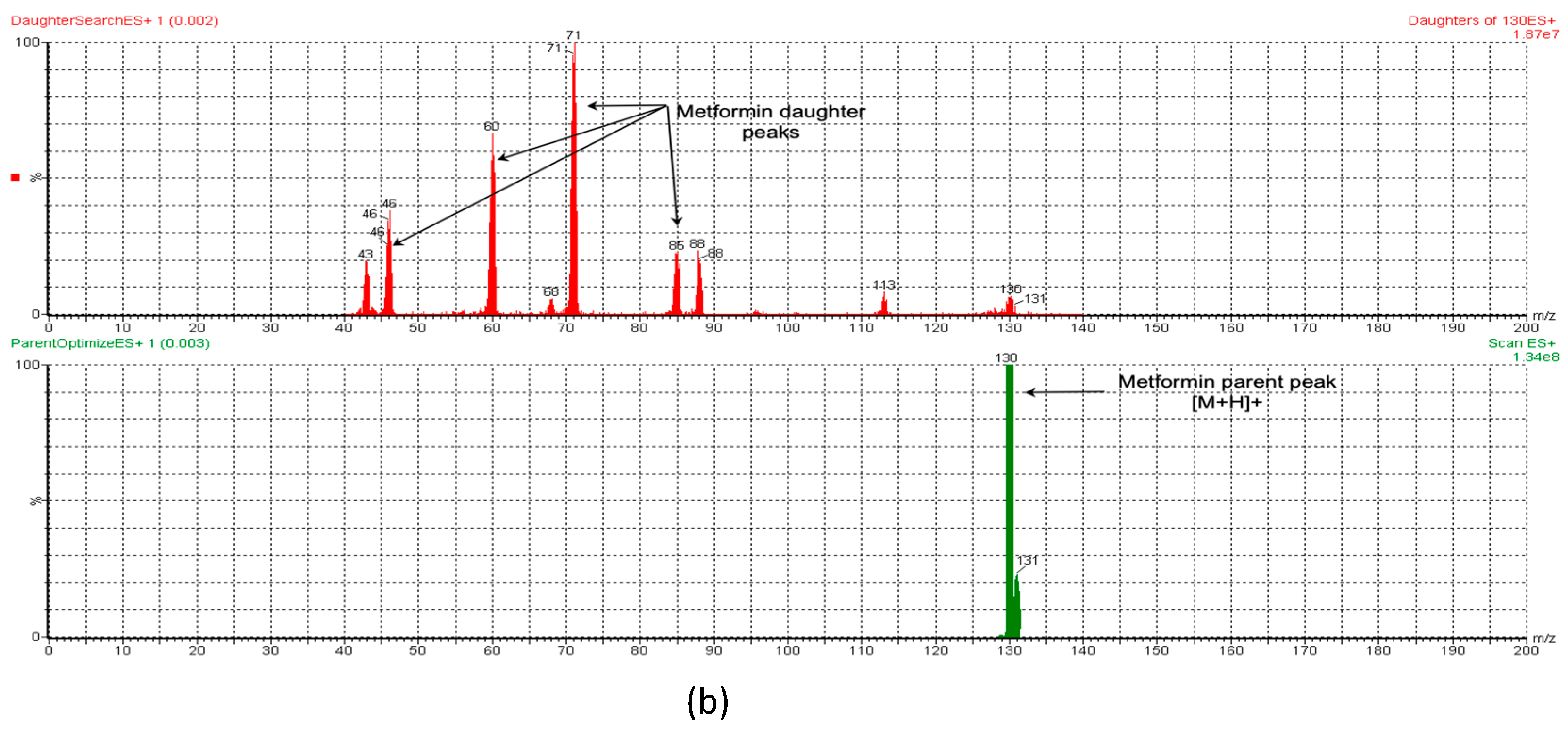Separations 10 00442 g002b
