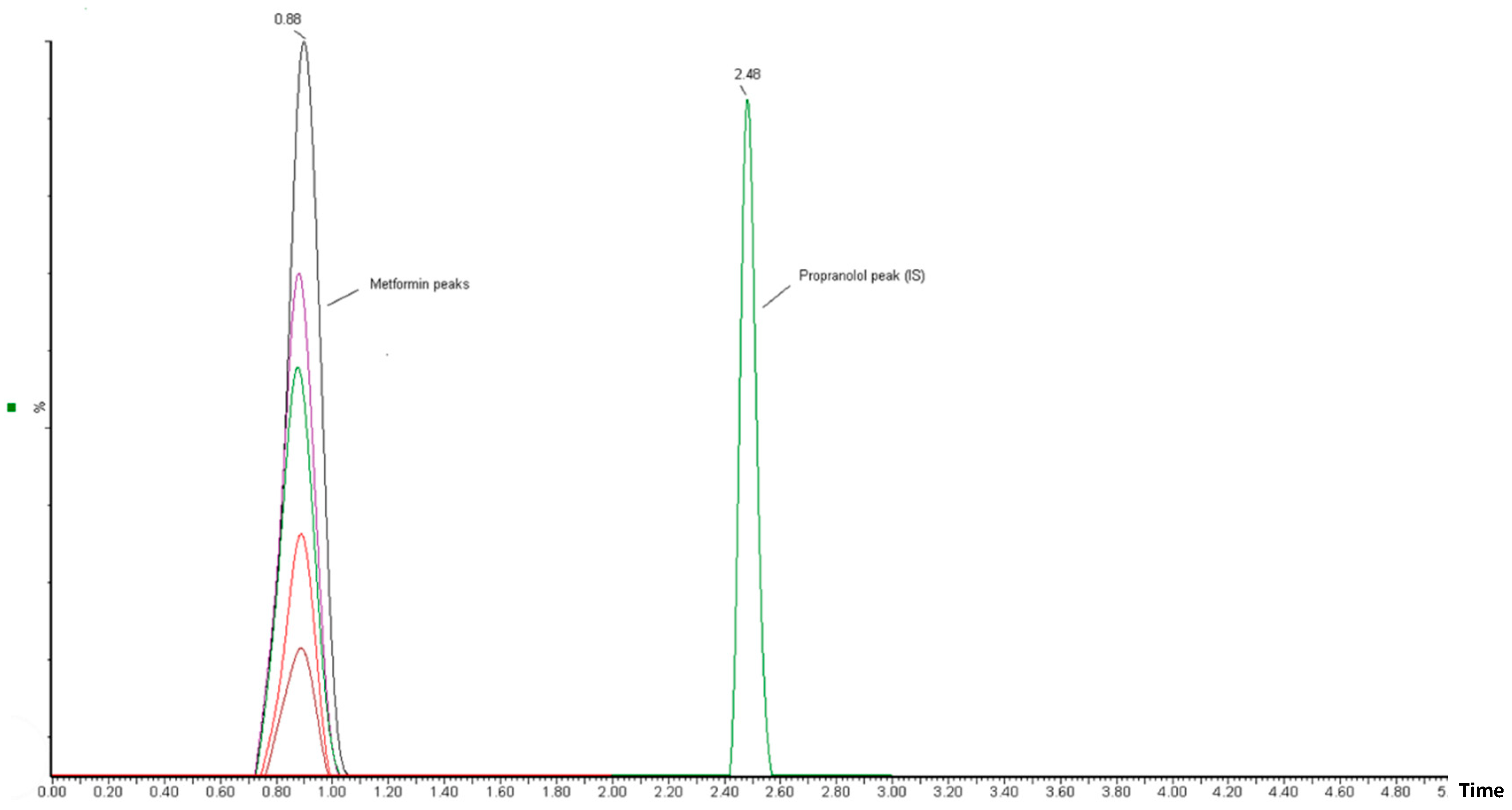 Separations 10 00442 g003