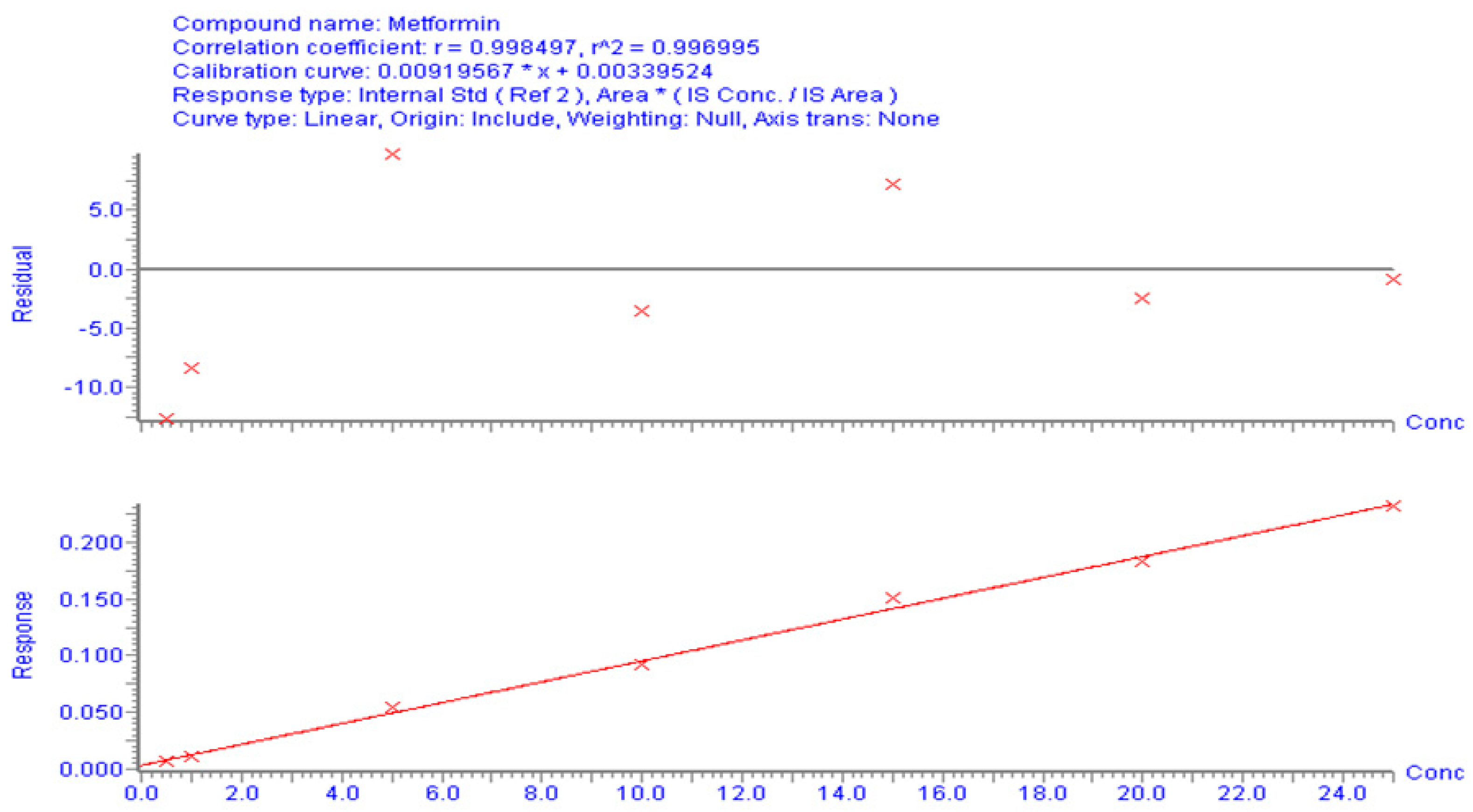 Separations 10 00442 g004