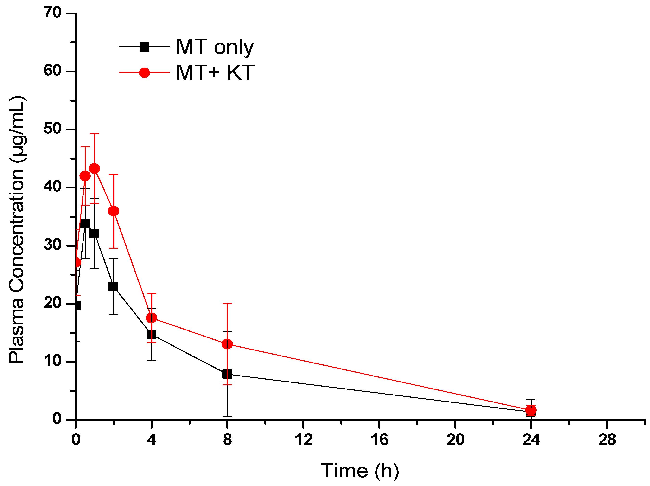Separations 10 00442 g005
