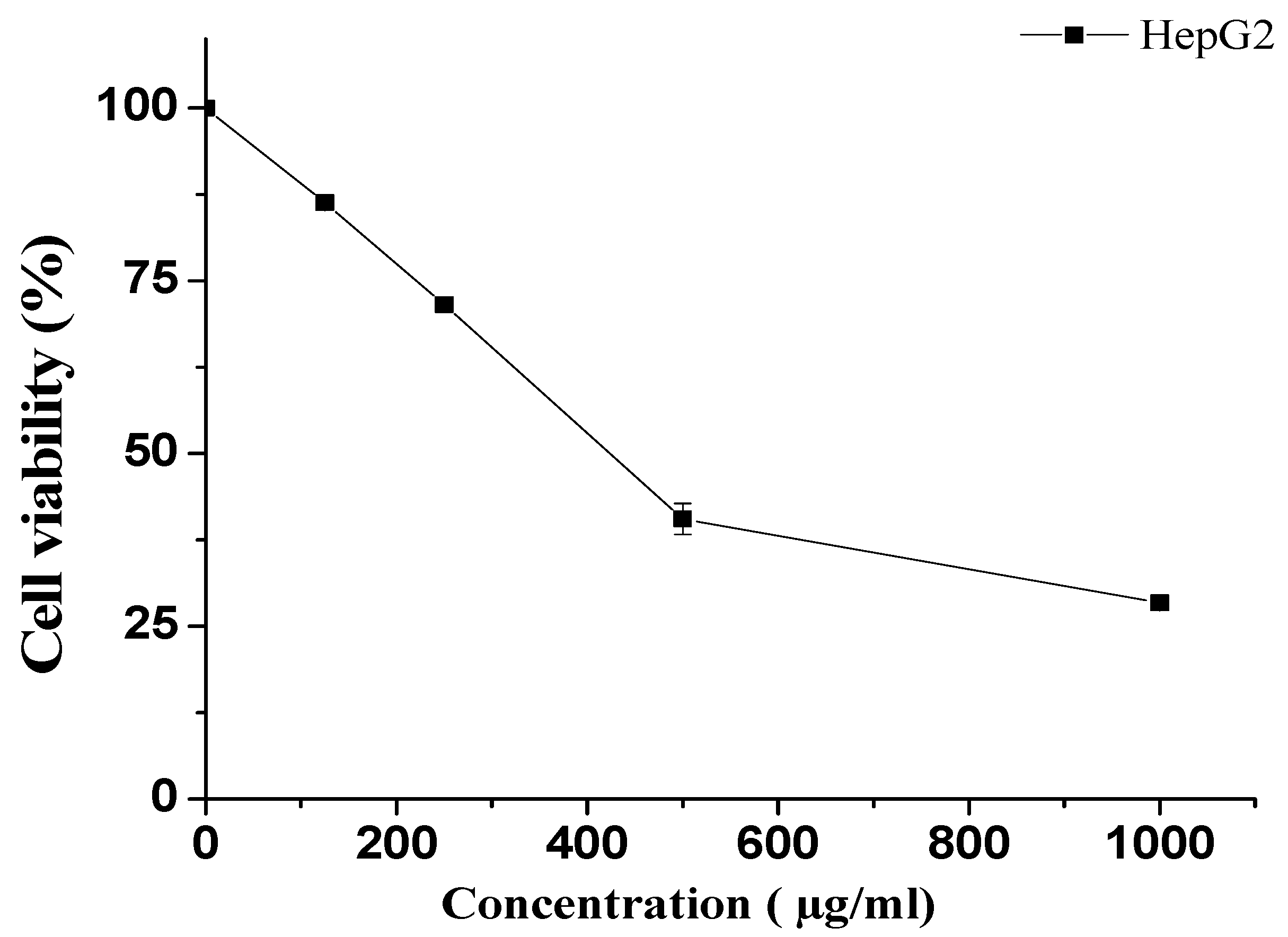 Separations 10 00442 g007