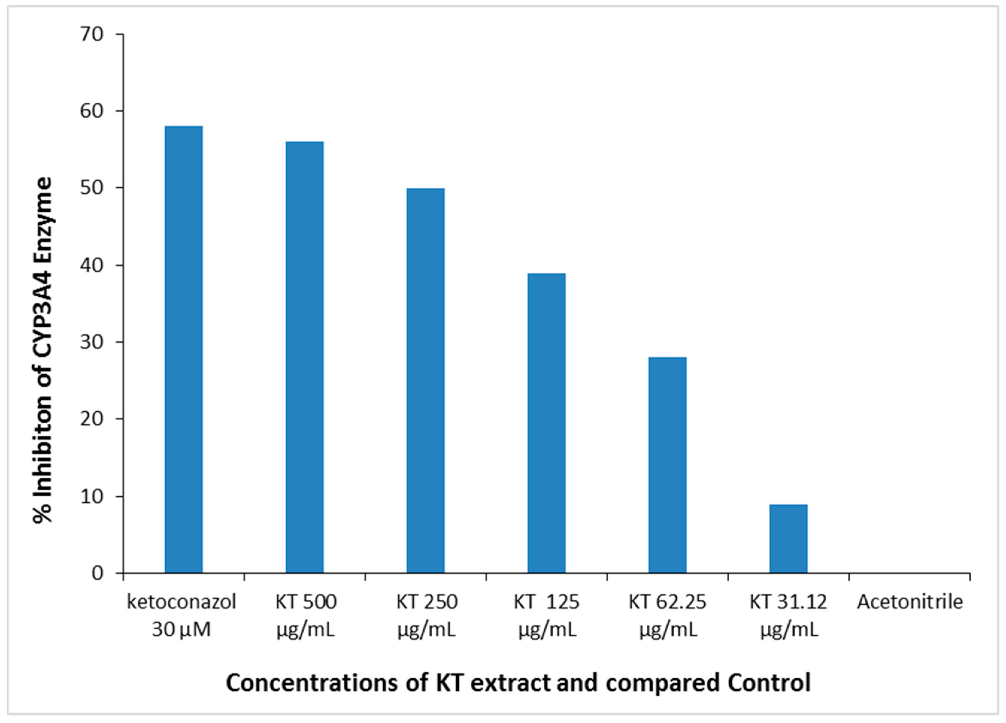 Separations 10 00442 g008