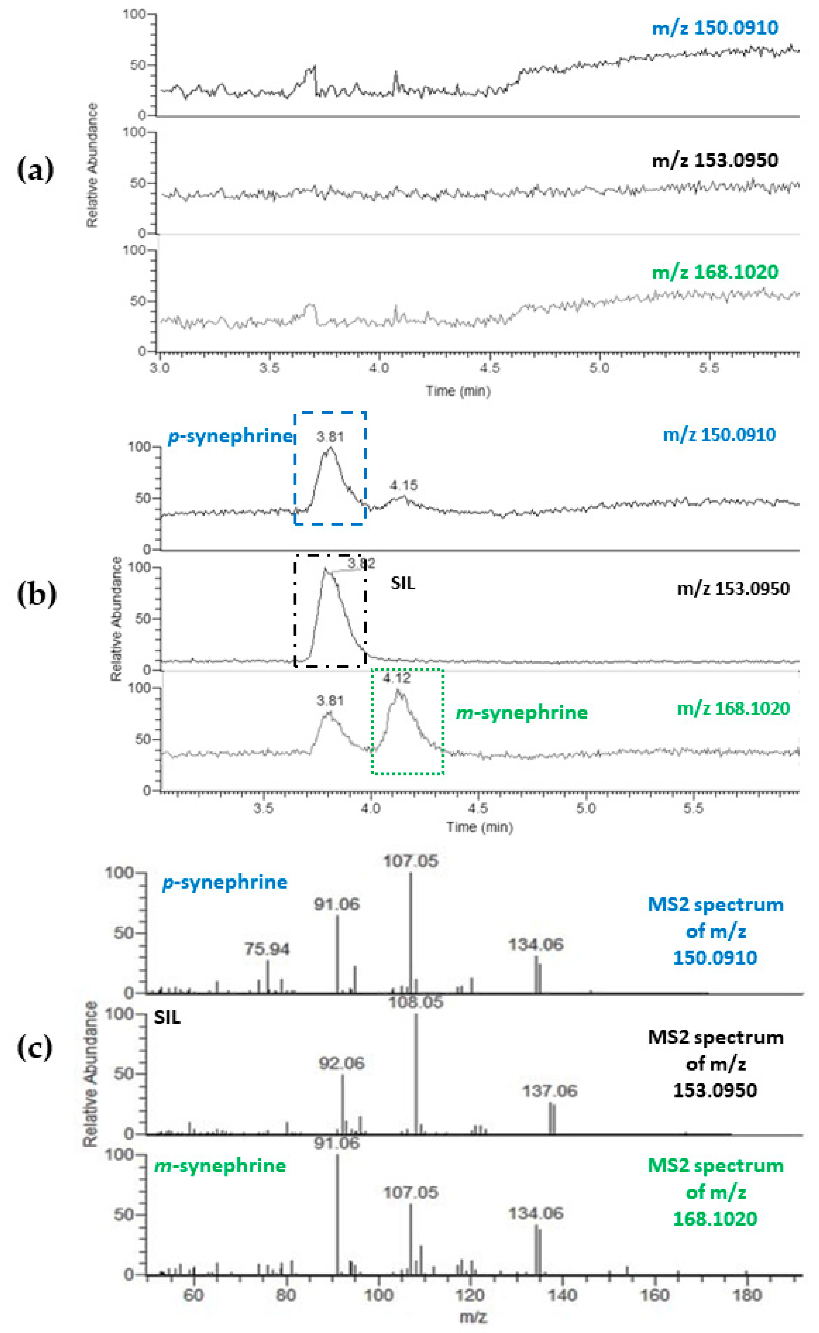 Separations 10 00444 g002