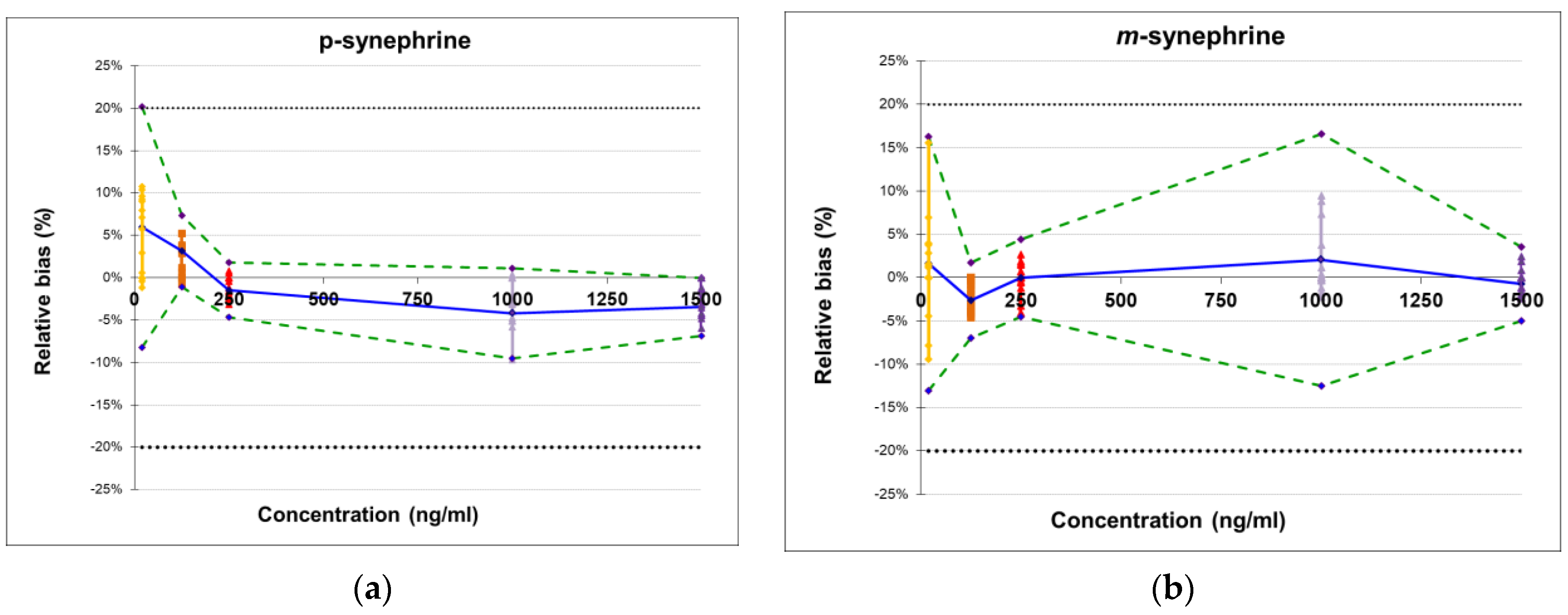 Separations 10 00444 g003