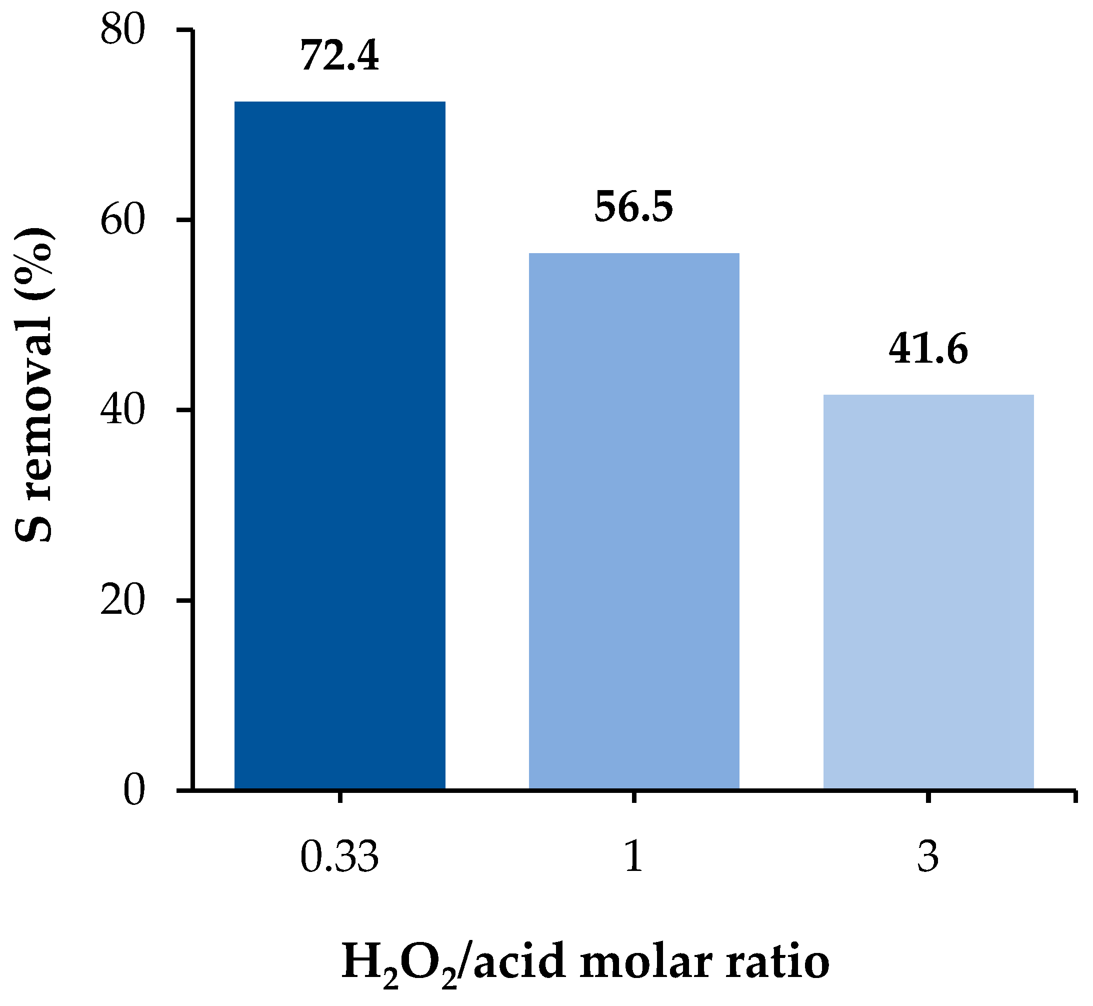 Separations 10 00445 g003 Separations 10 00445 g003