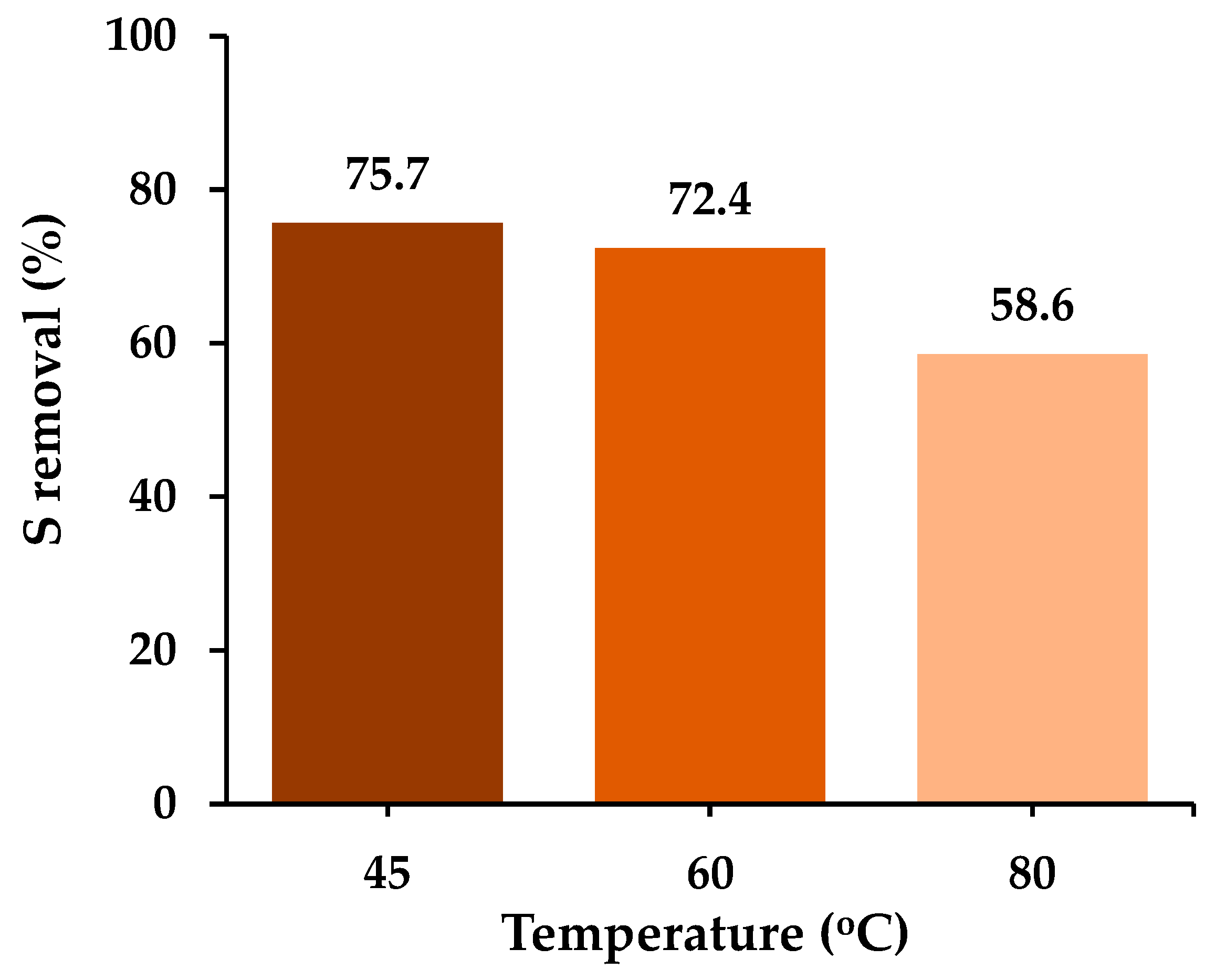 Separations 10 00445 g004 Separations 10 00445 g004