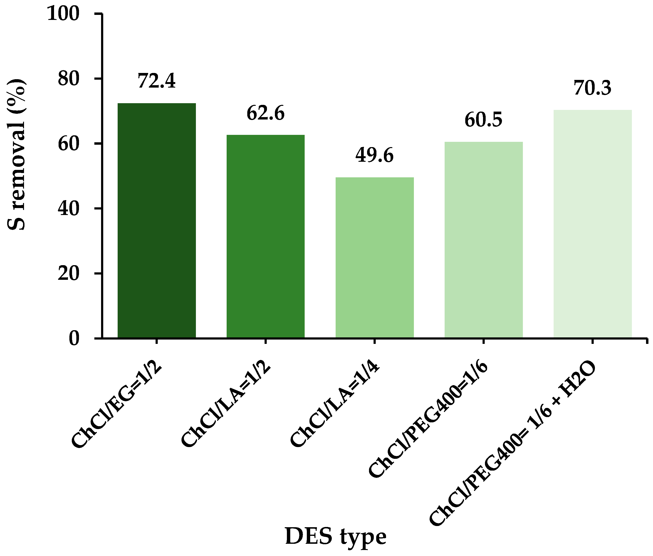 Separations 10 00445 g006 Separations 10 00445 g006
