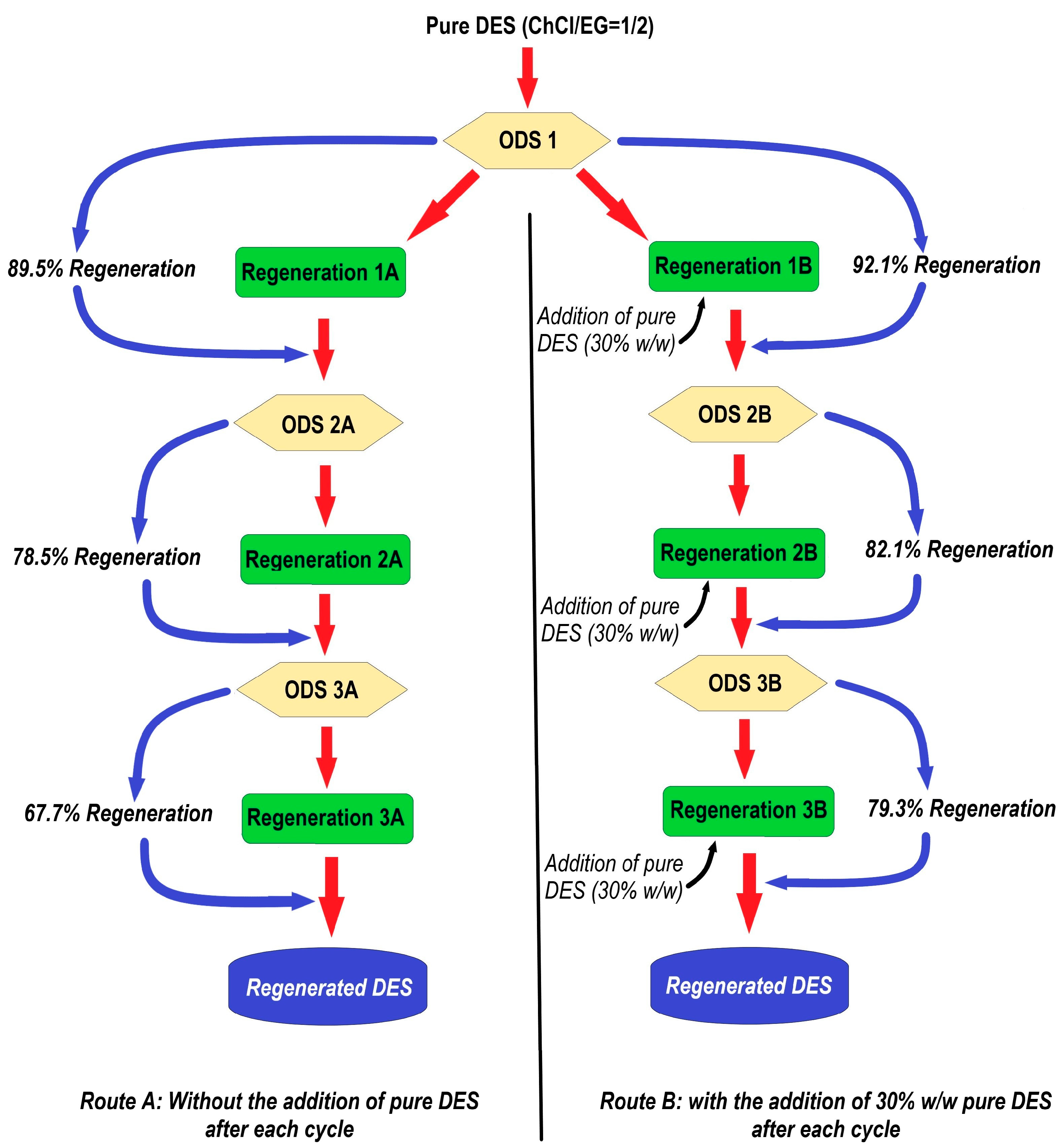Separations 10 00445 g010 Separations 10 00445 g010