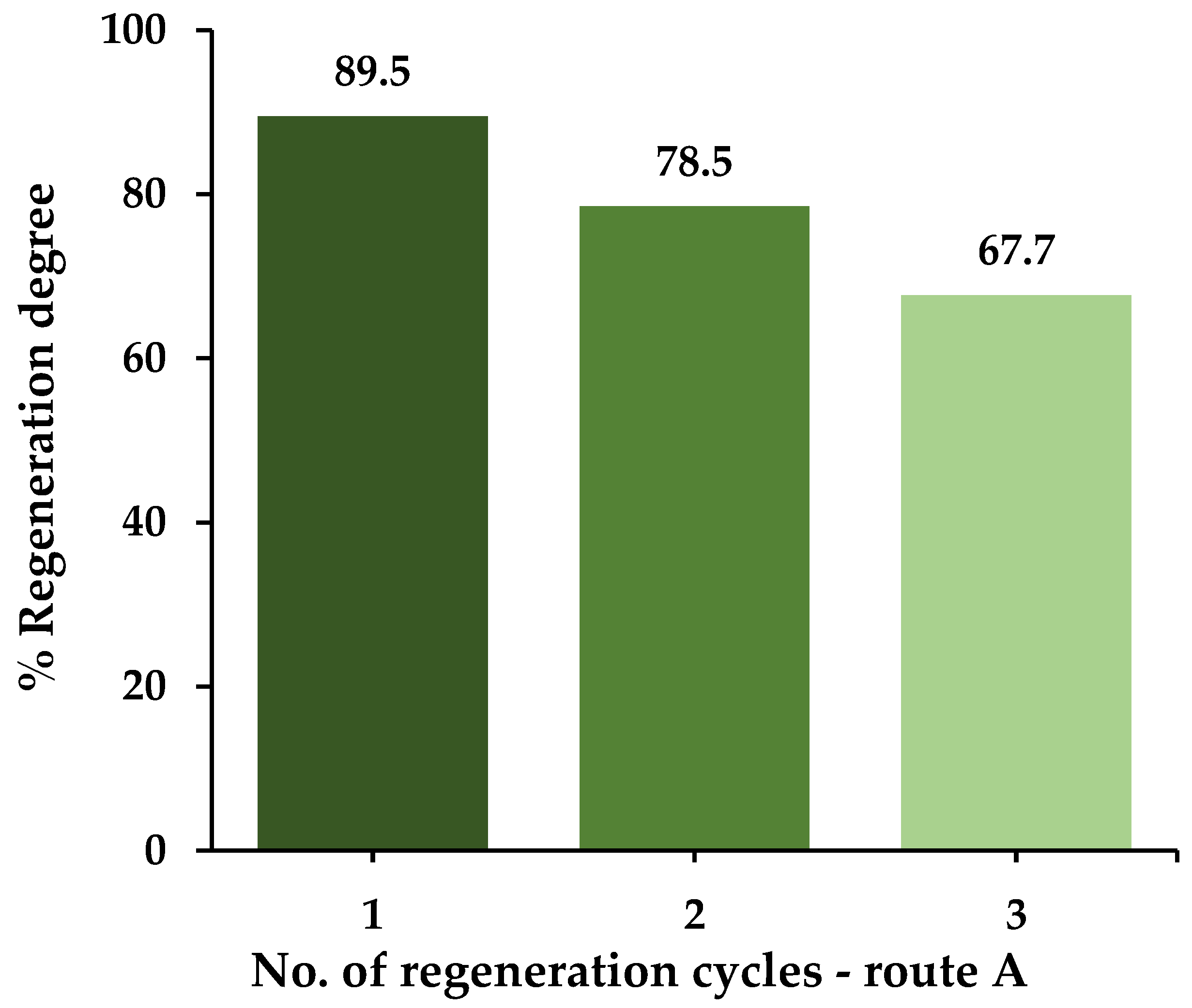 Separations 10 00445 g013 Separations 10 00445 g013