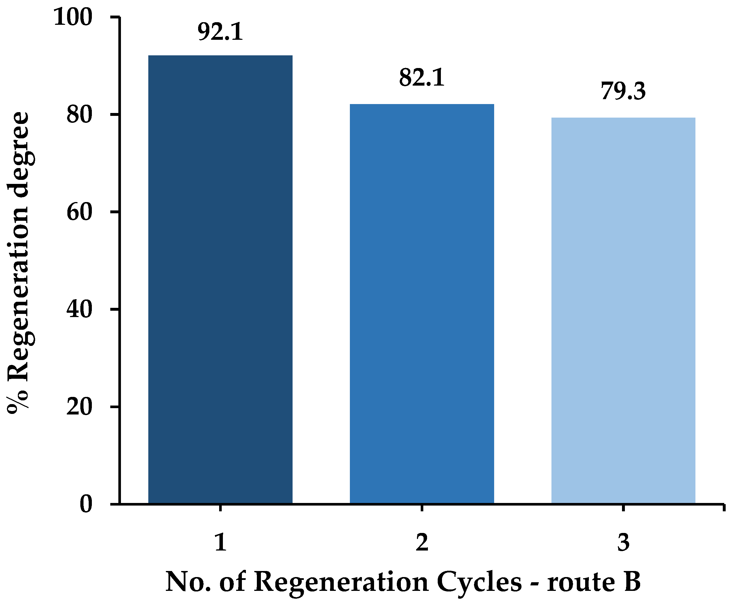 Separations 10 00445 g014 Separations 10 00445 g014