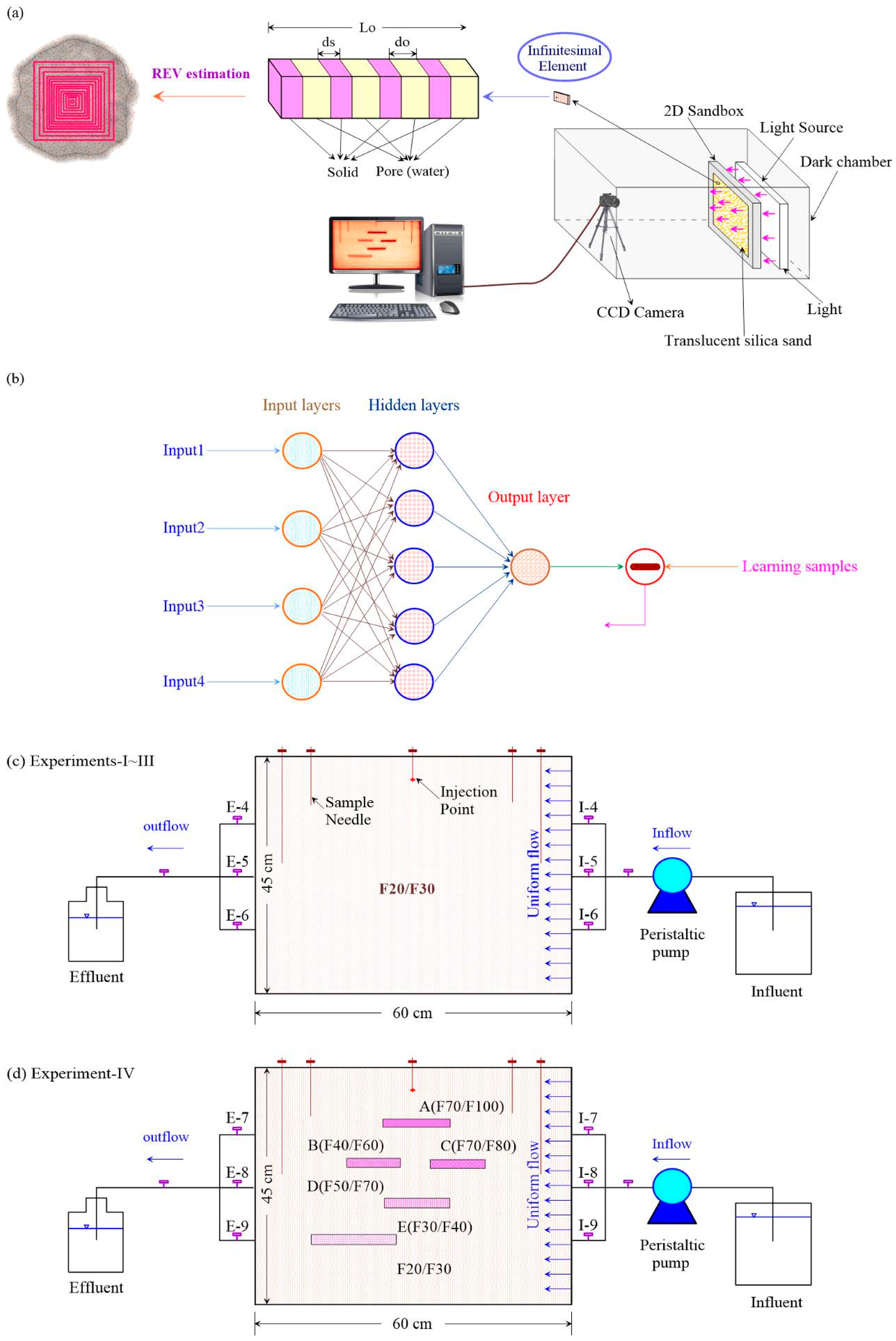 Separations 10 00446 g001