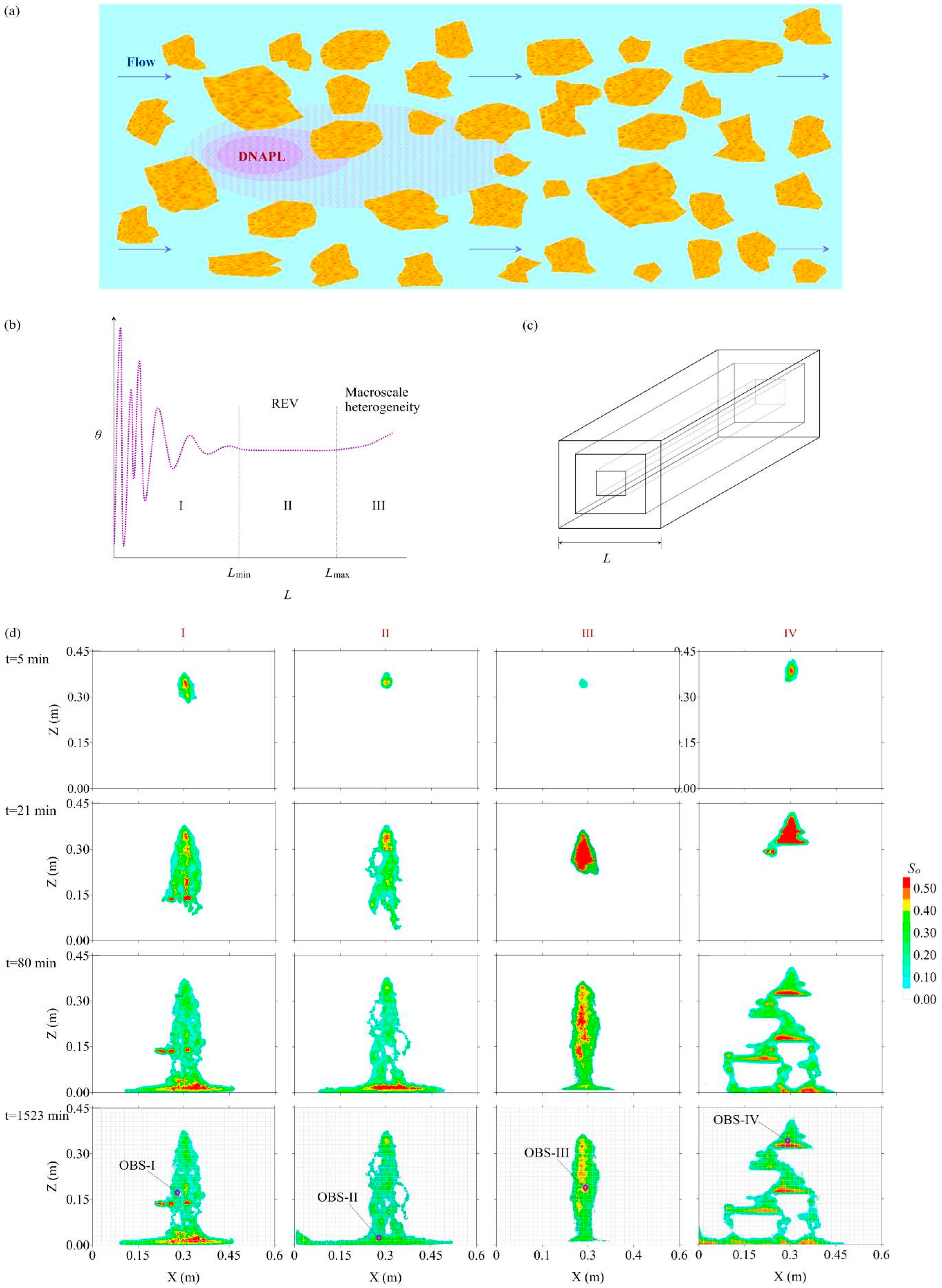 Separations 10 00446 g002
