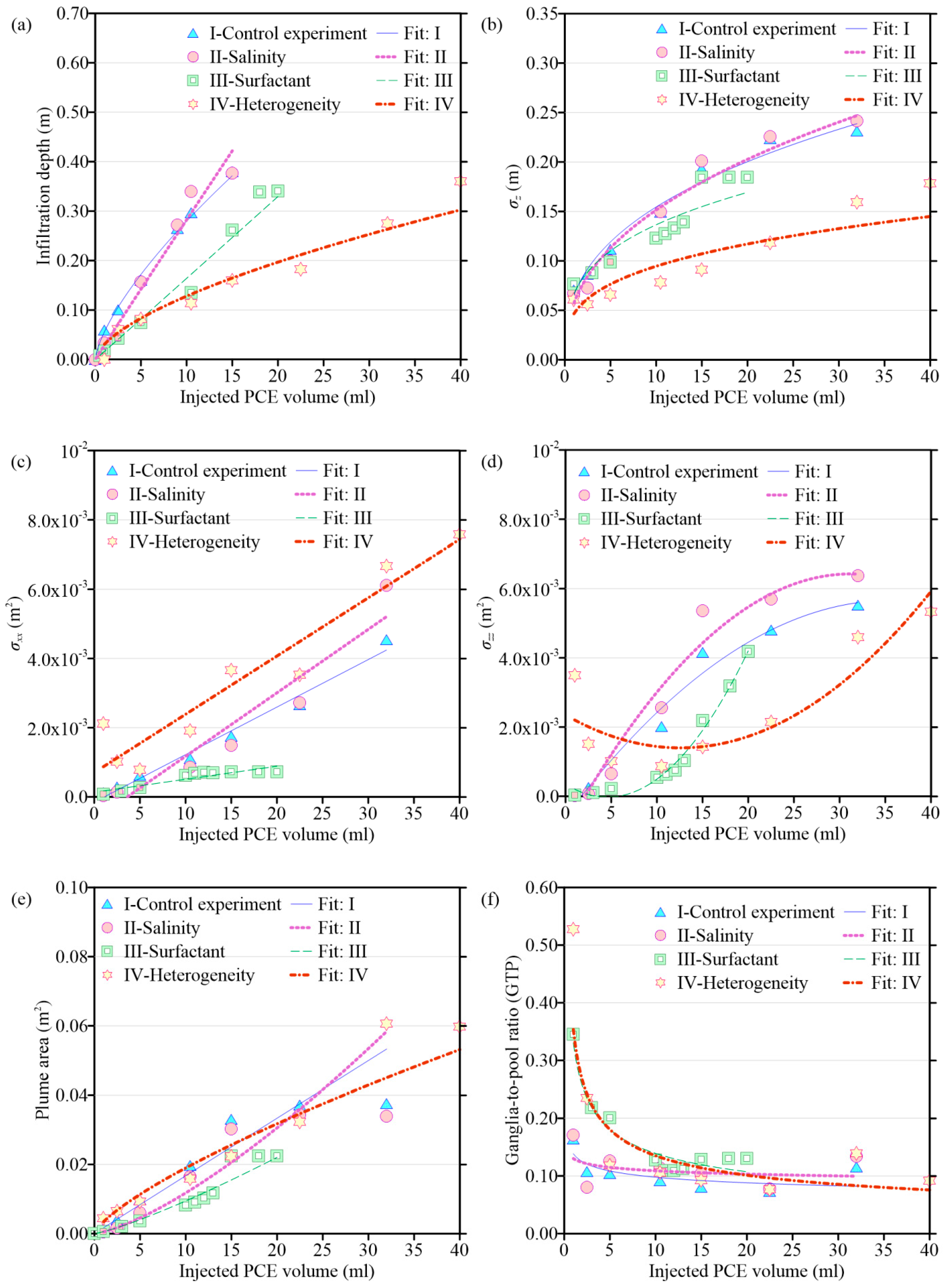 Separations 10 00446 g004