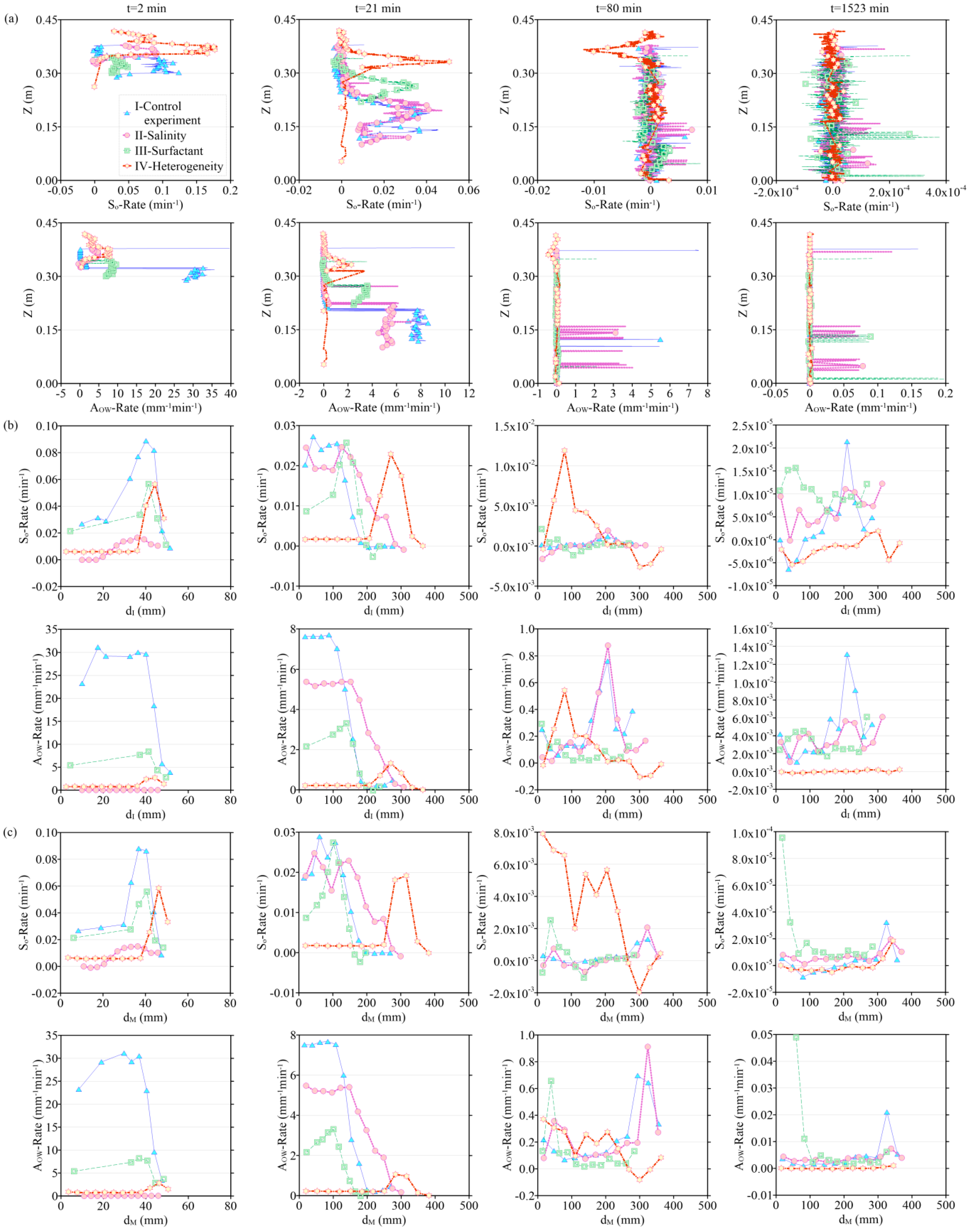 Separations 10 00446 g005