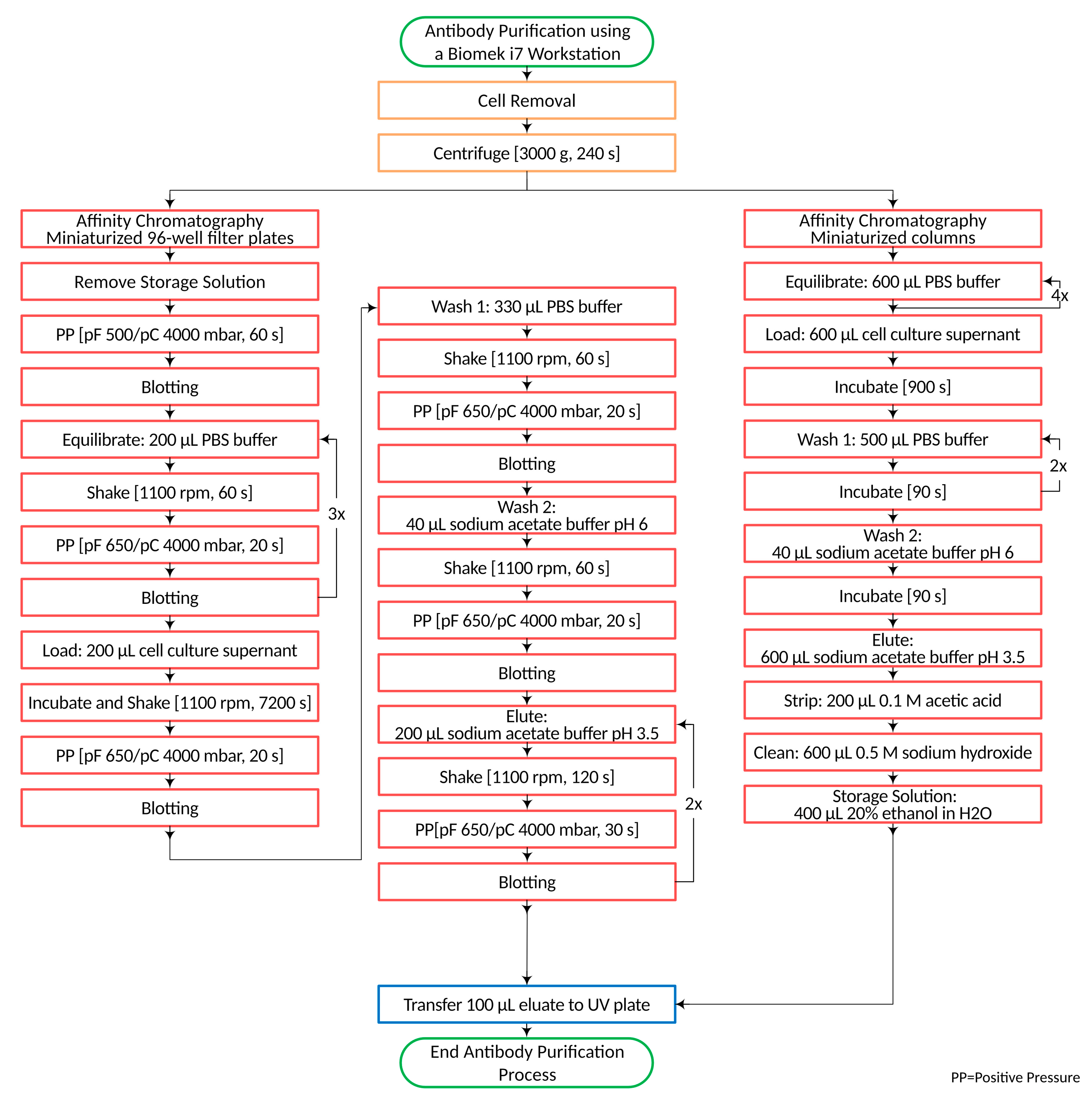 Separations 10 00447 g001