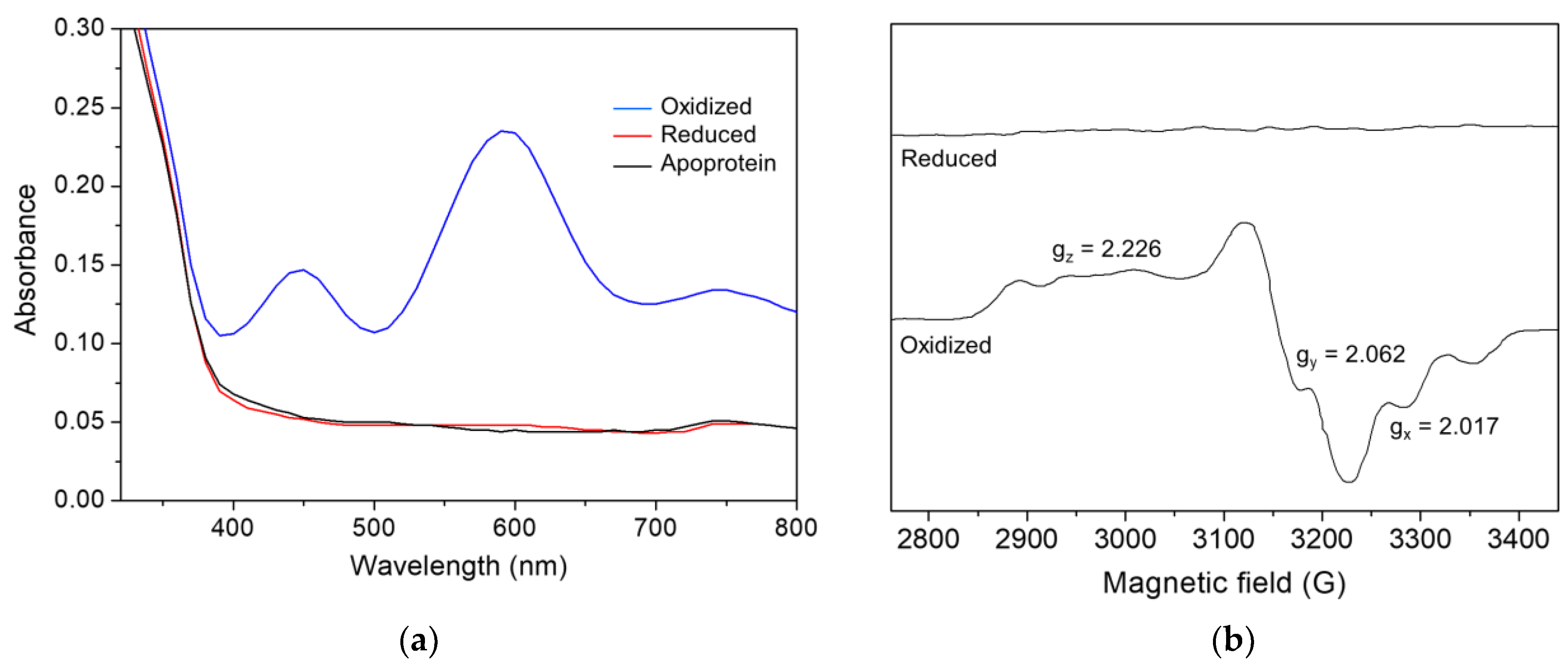 Separations 10 00448 g003
