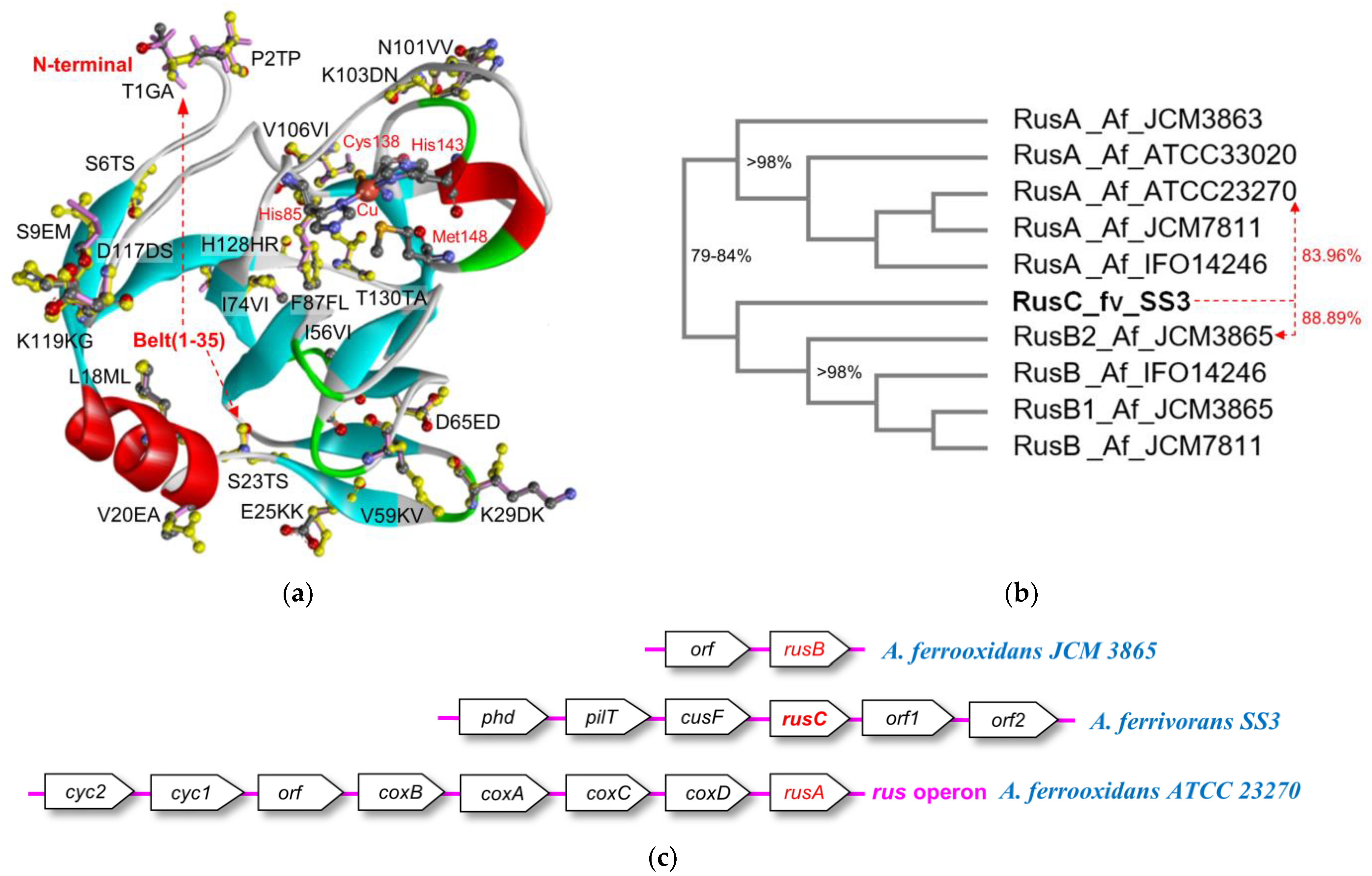 Separations 10 00448 g006
