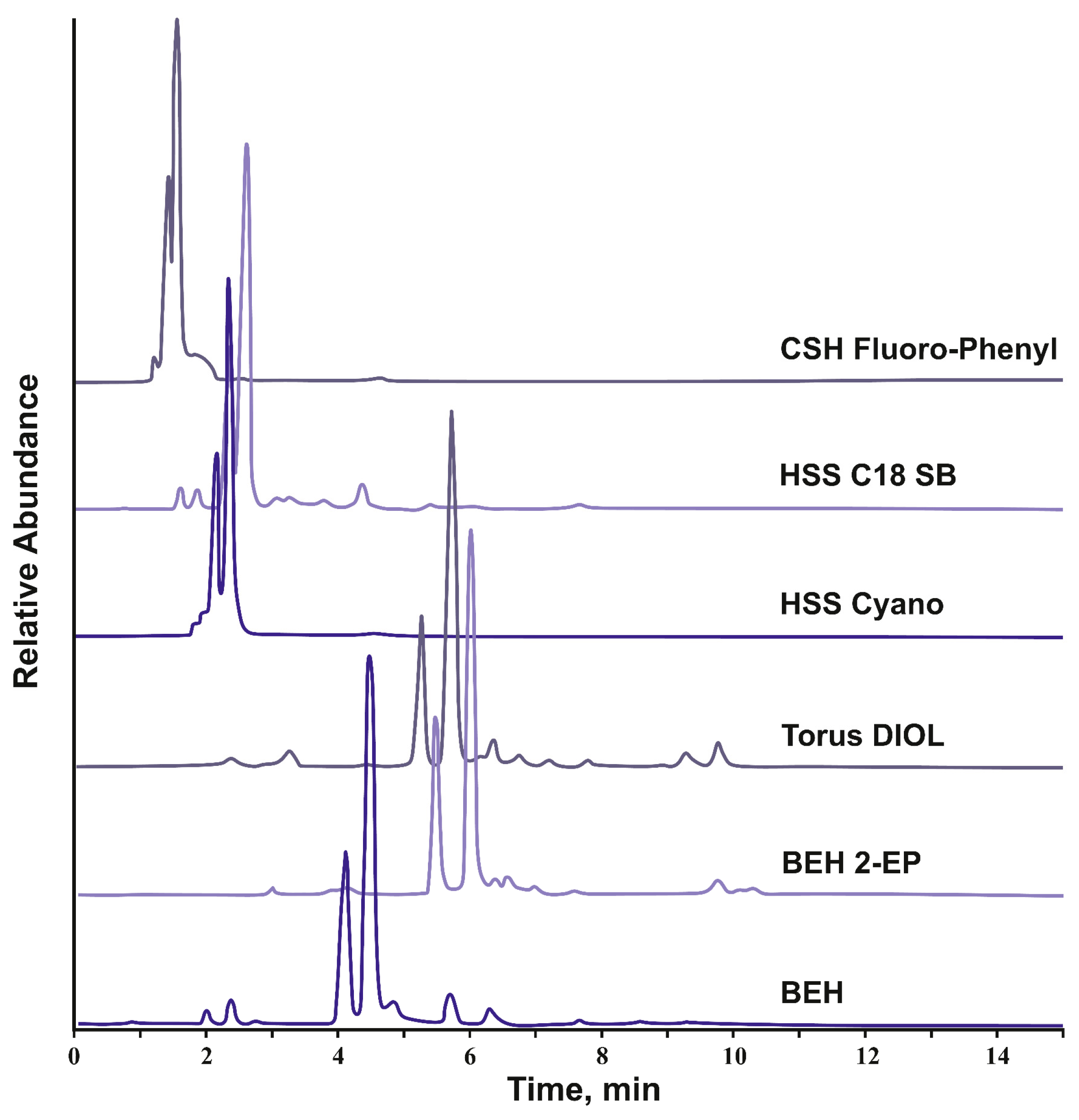 Separations 10 00449 g002 Separations 10 00449 g002