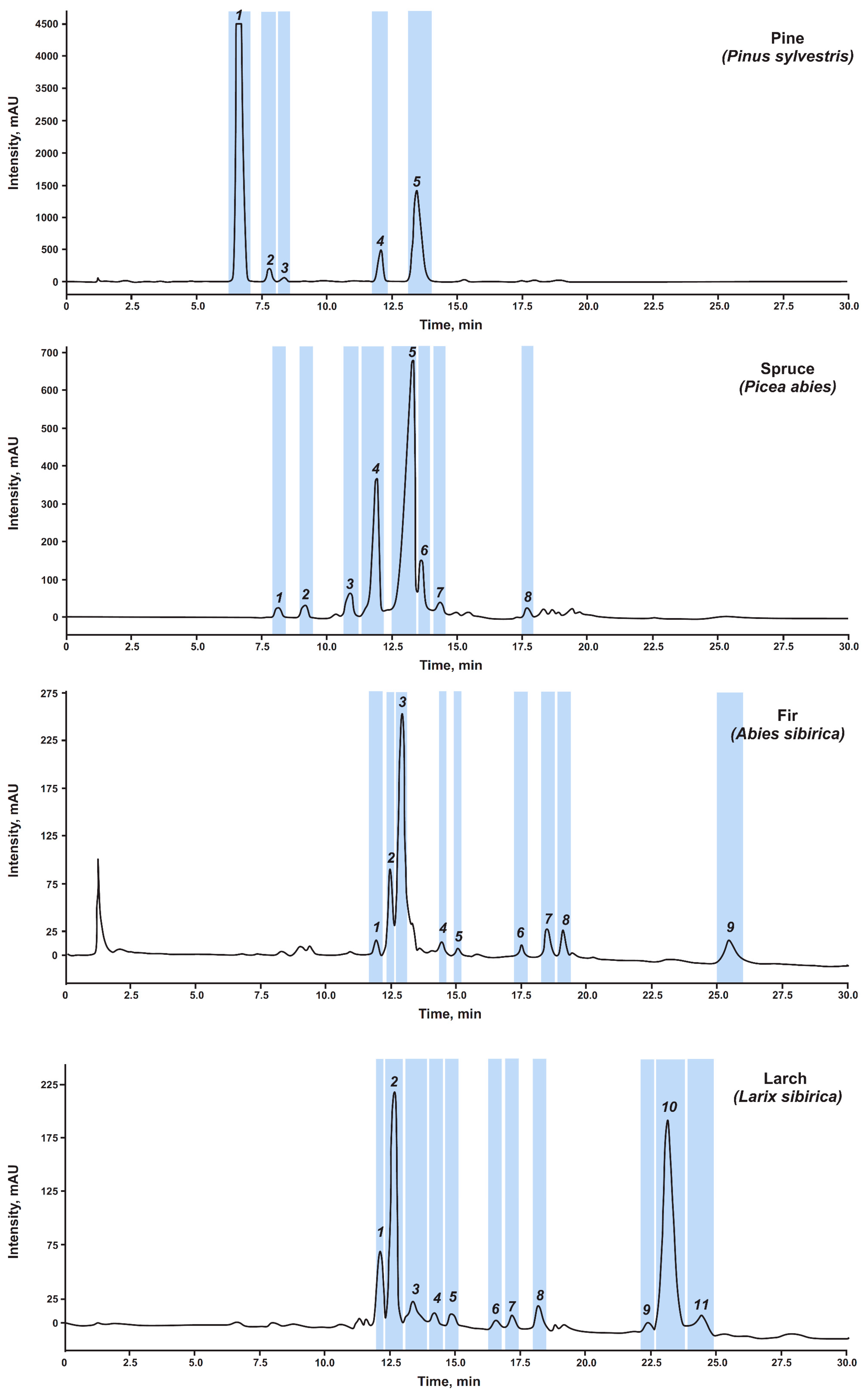 Separations 10 00449 g003 Separations 10 00449 g003