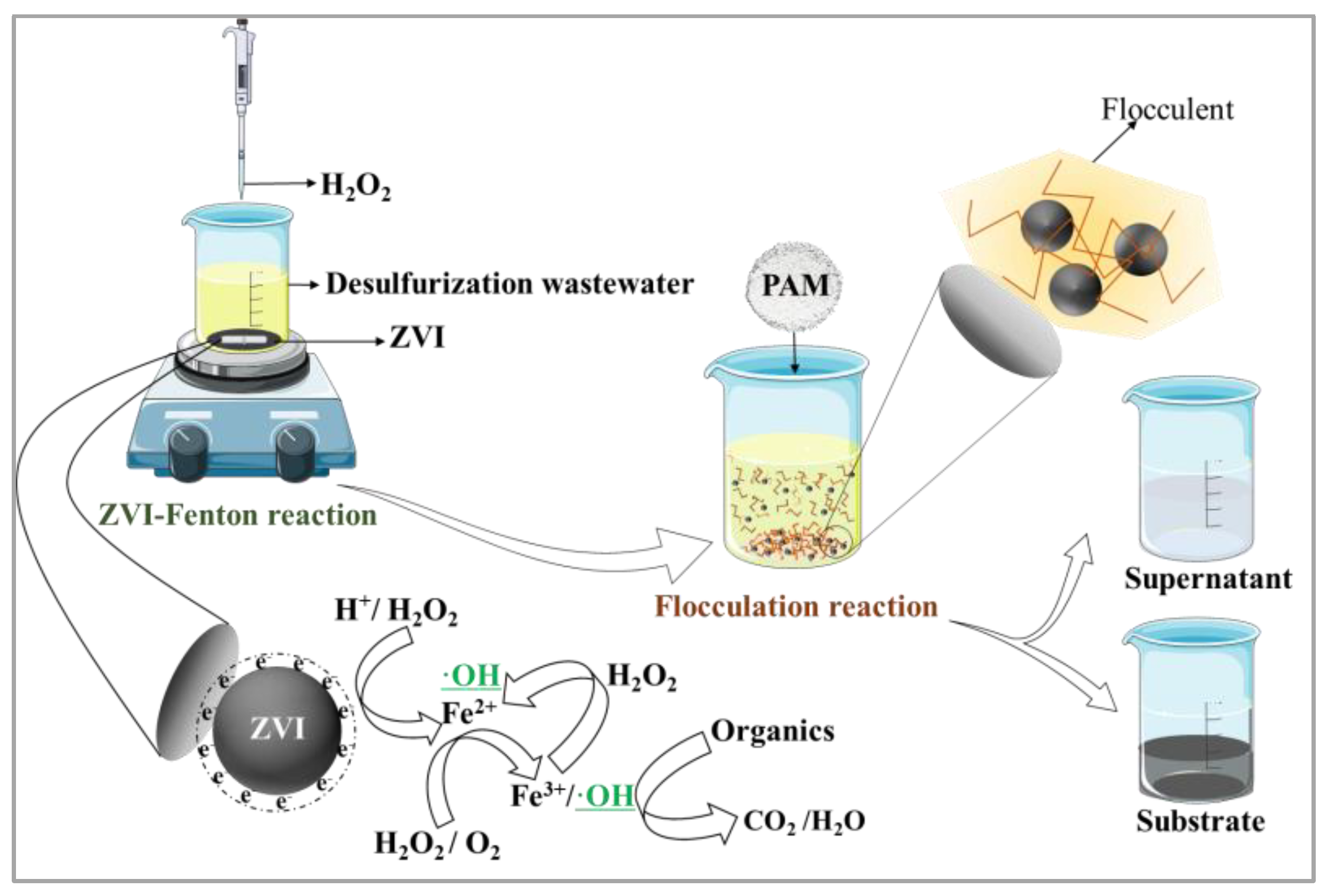 Separations 10 00451 g001
