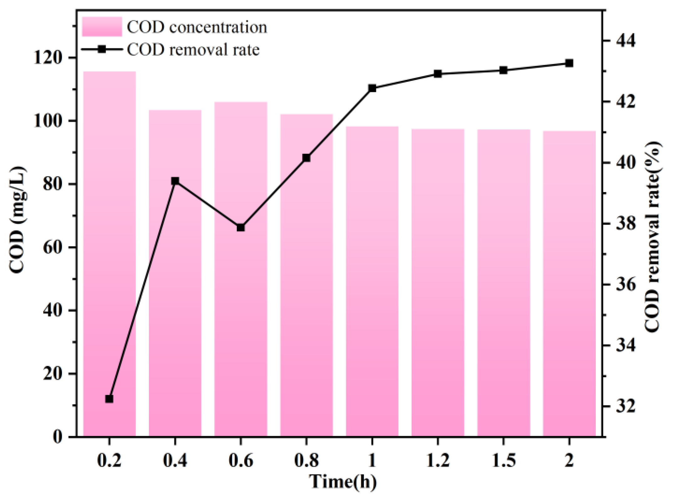 Separations 10 00451 g002